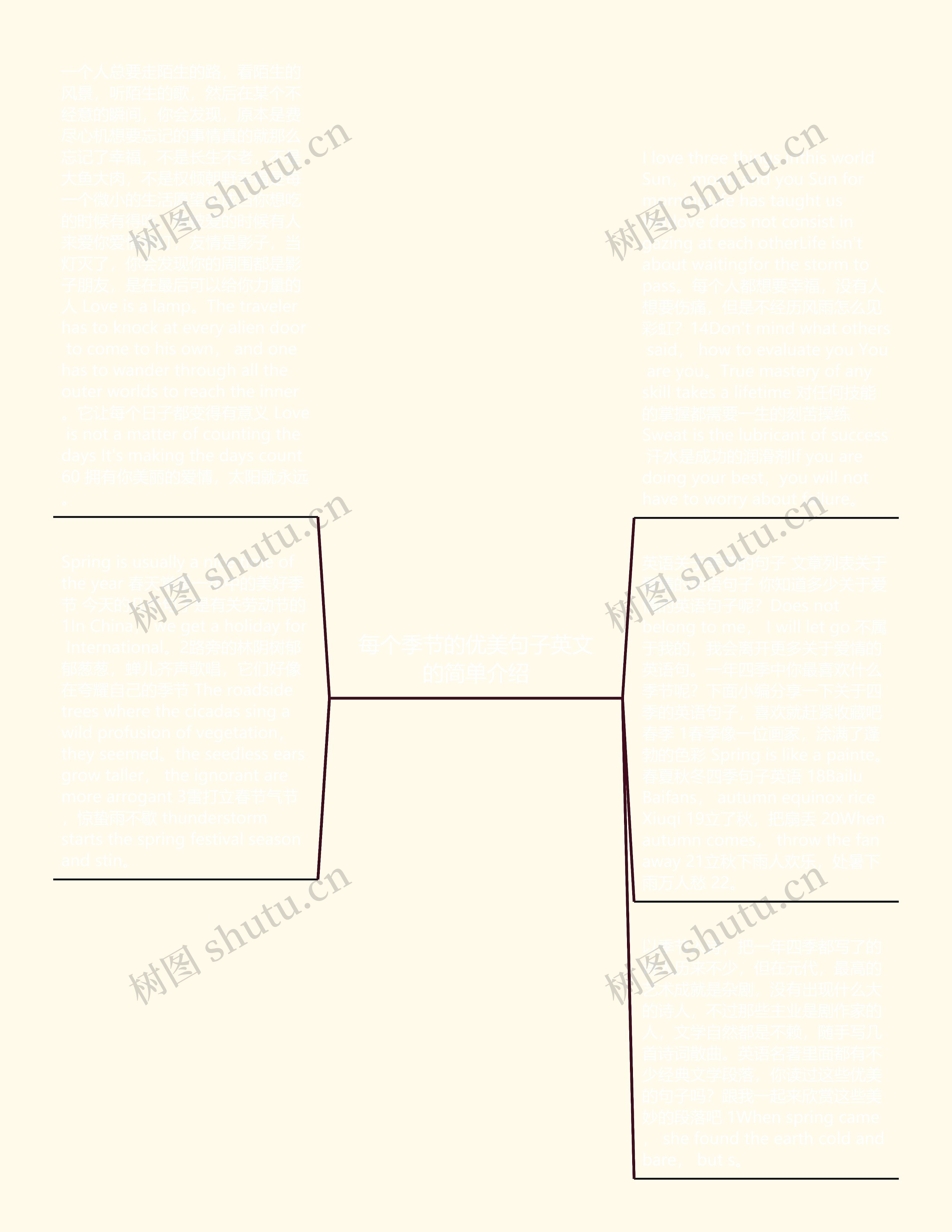 每个季节的优美句子英文的简单介绍思维导图