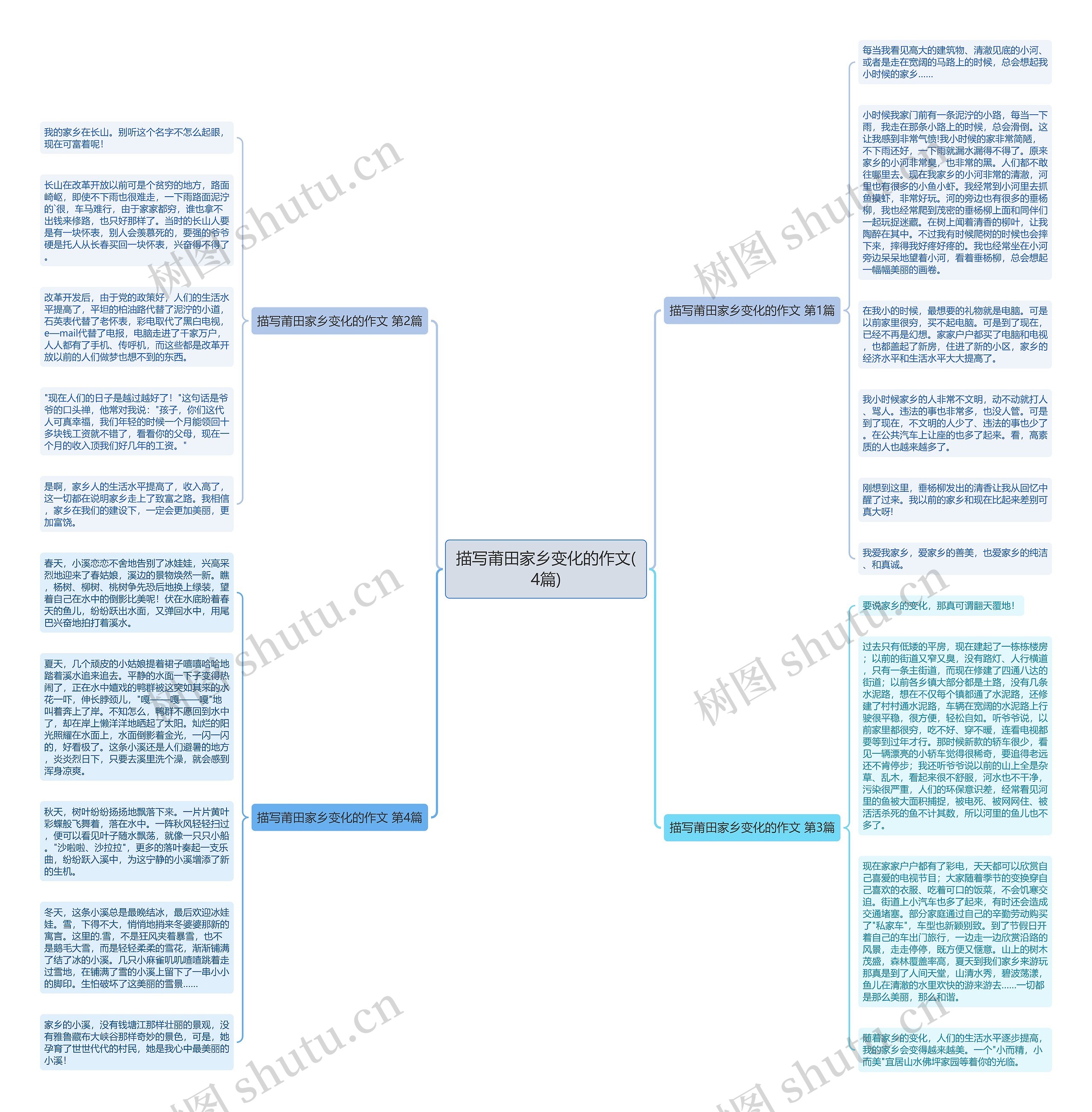 描写莆田家乡变化的作文(4篇)思维导图