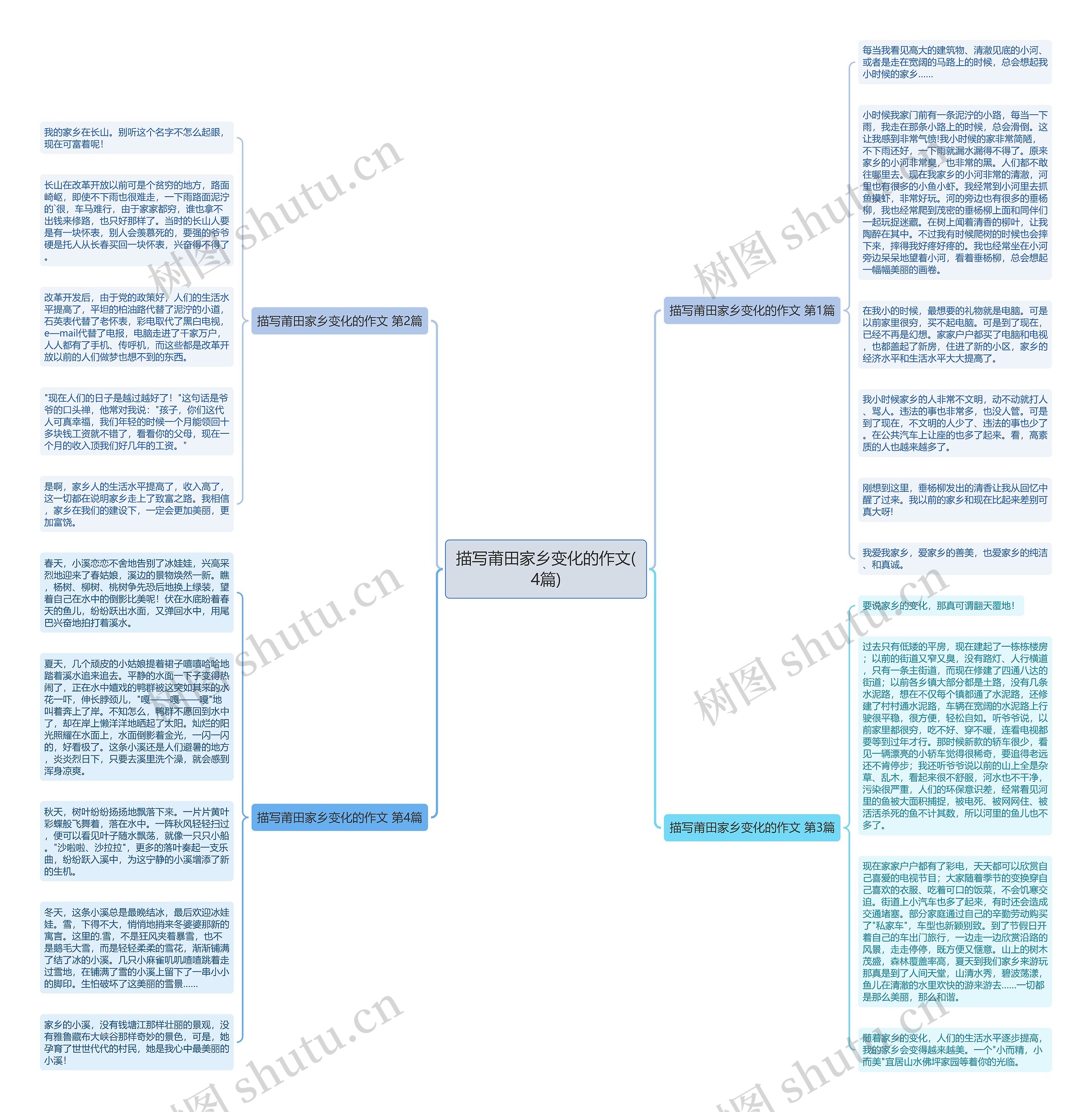 描写莆田家乡变化的作文(4篇) 描写莆田家乡变化的作文(4篇)