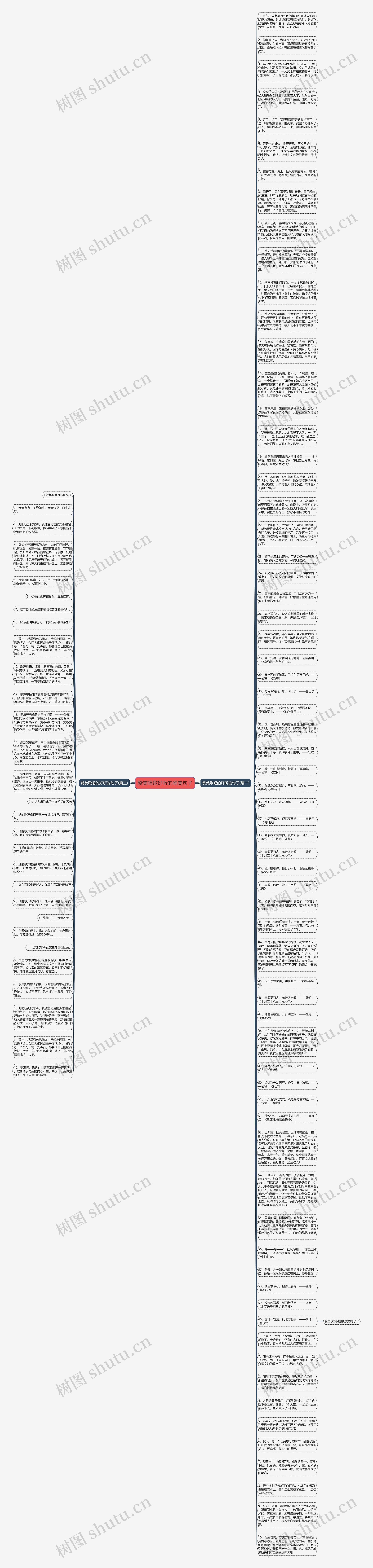 赞美唱歌好听的唯美句子思维导图
