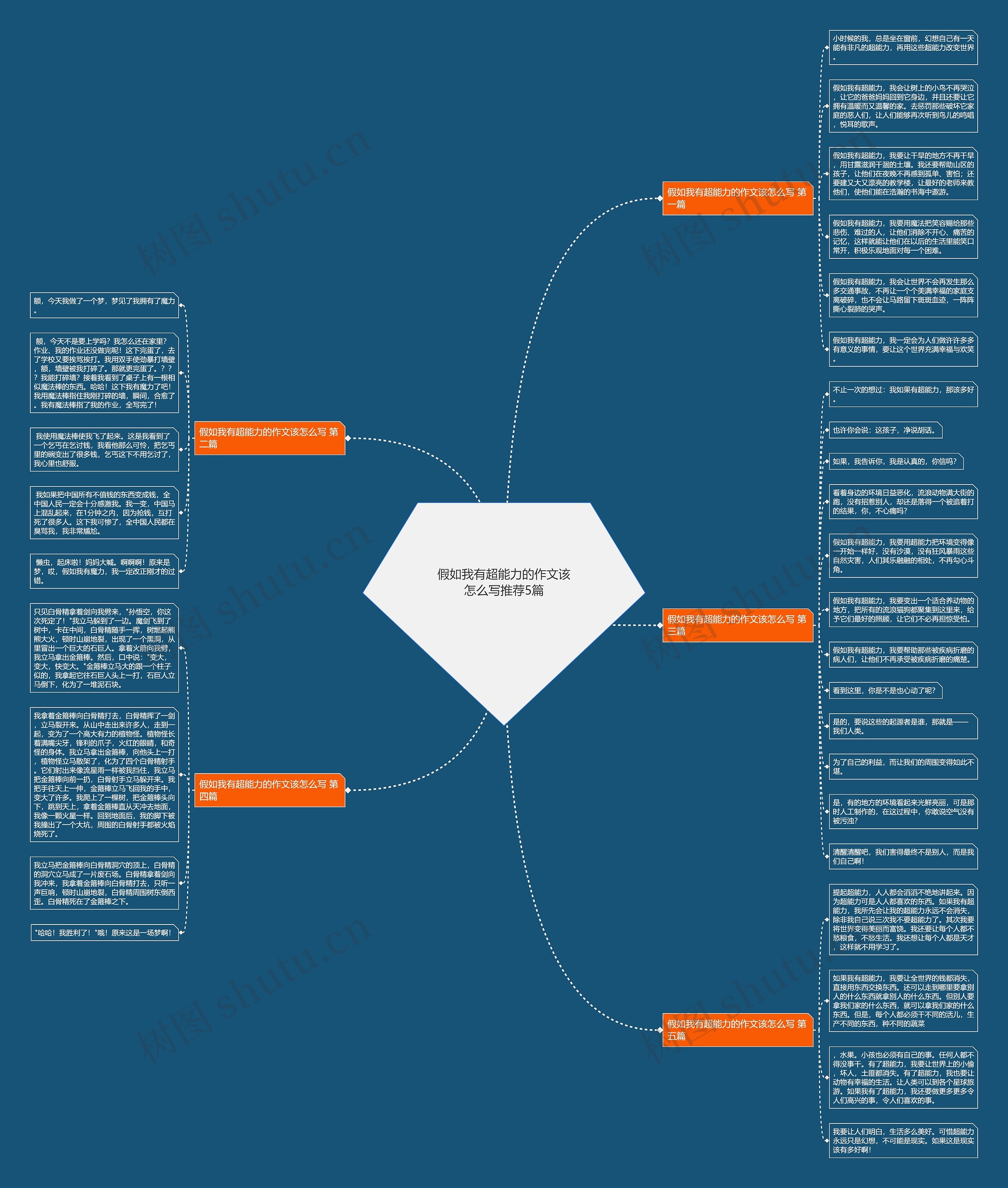 假如我有超能力的作文该怎么写推荐5篇 假如我有超能力的作文该怎么写推荐5篇
