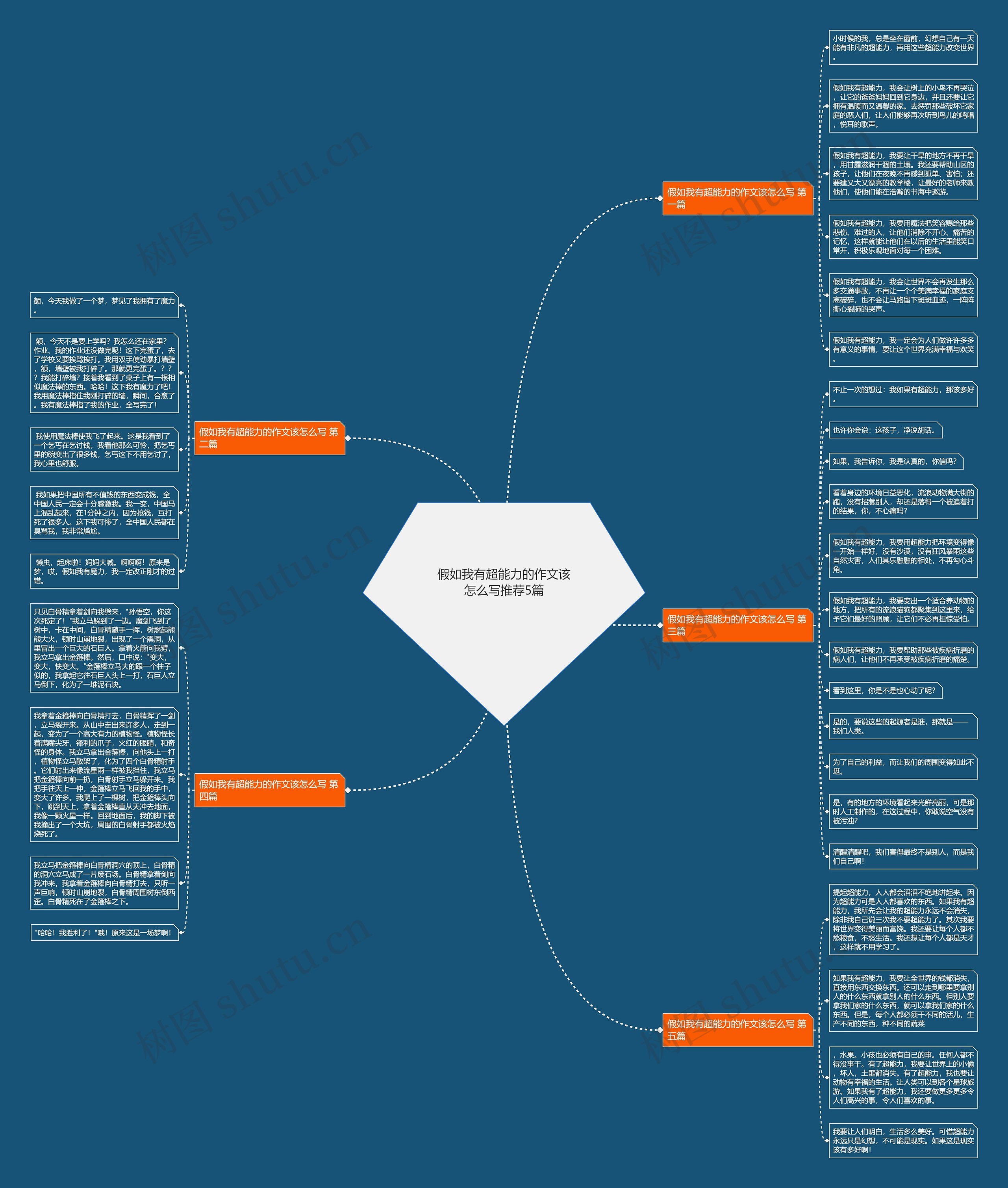 假如我有超能力的作文该怎么写推荐5篇思维导图