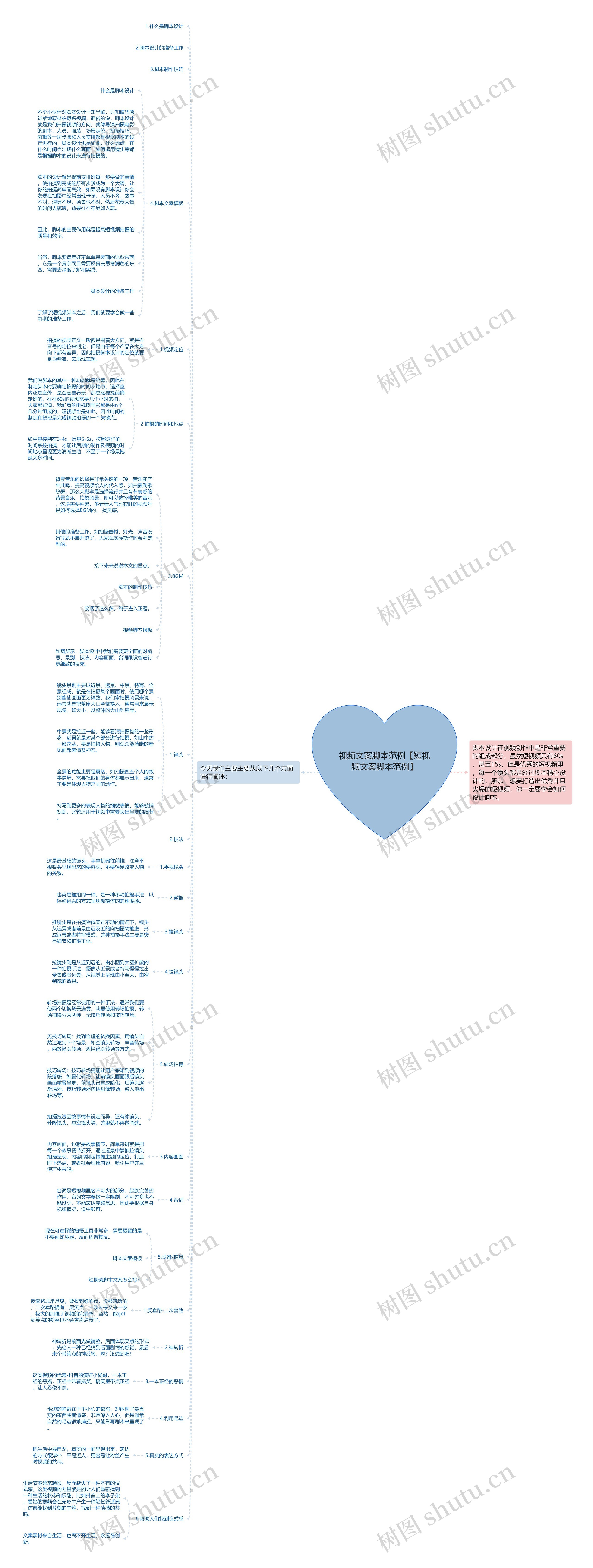 视频文案脚本范例【短视频文案脚本范例】 视频文案脚本范例【短视频文案脚本范例】