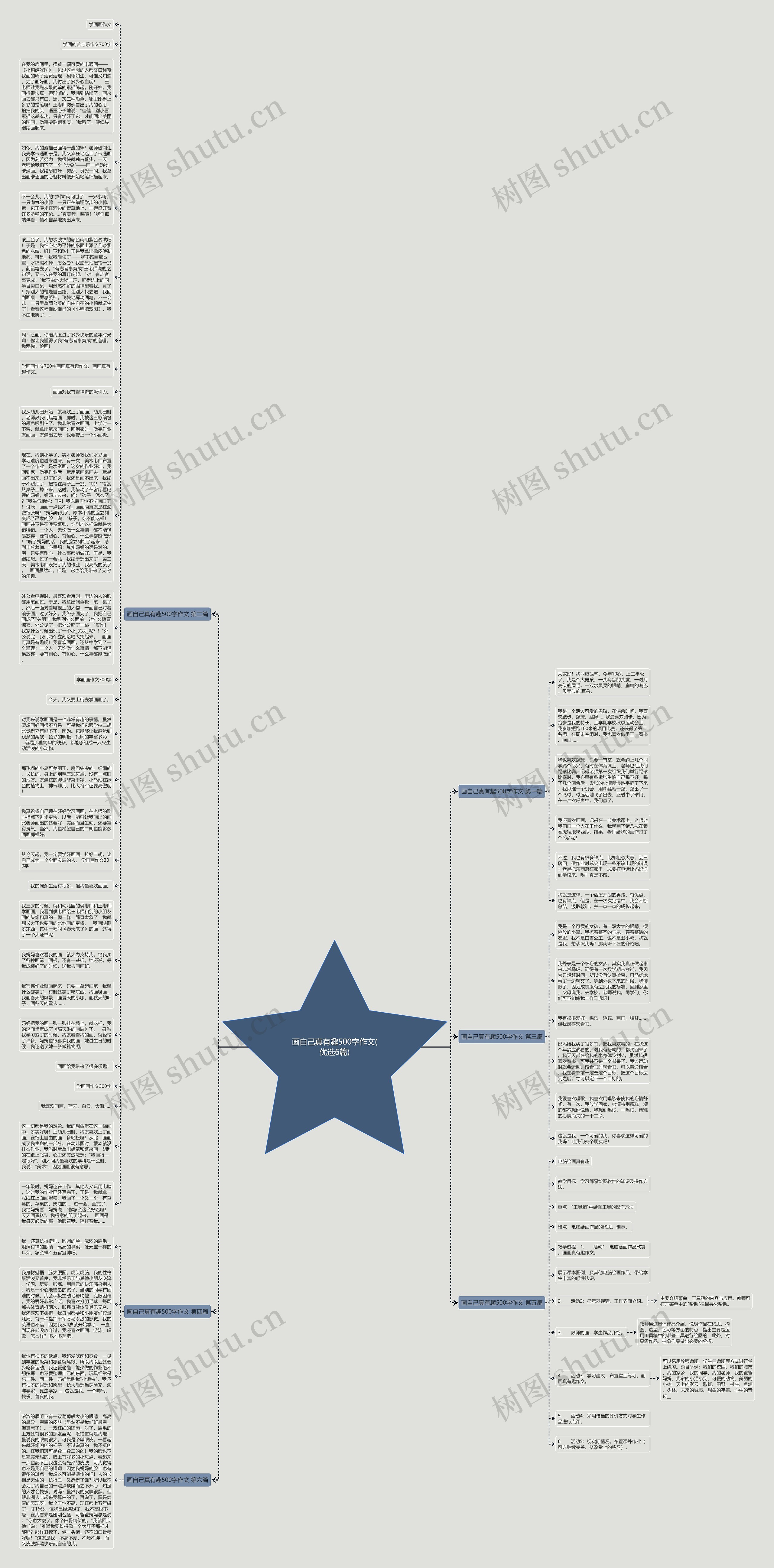 画自己真有趣500字作文(优选6篇)思维导图