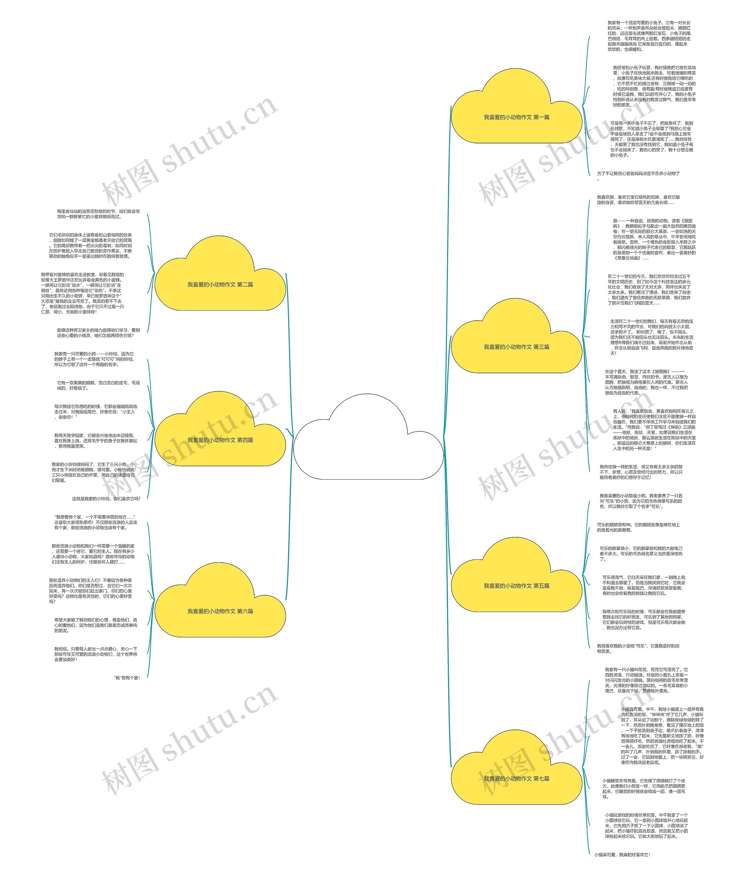 我喜爰的小动物作文7篇思维导图