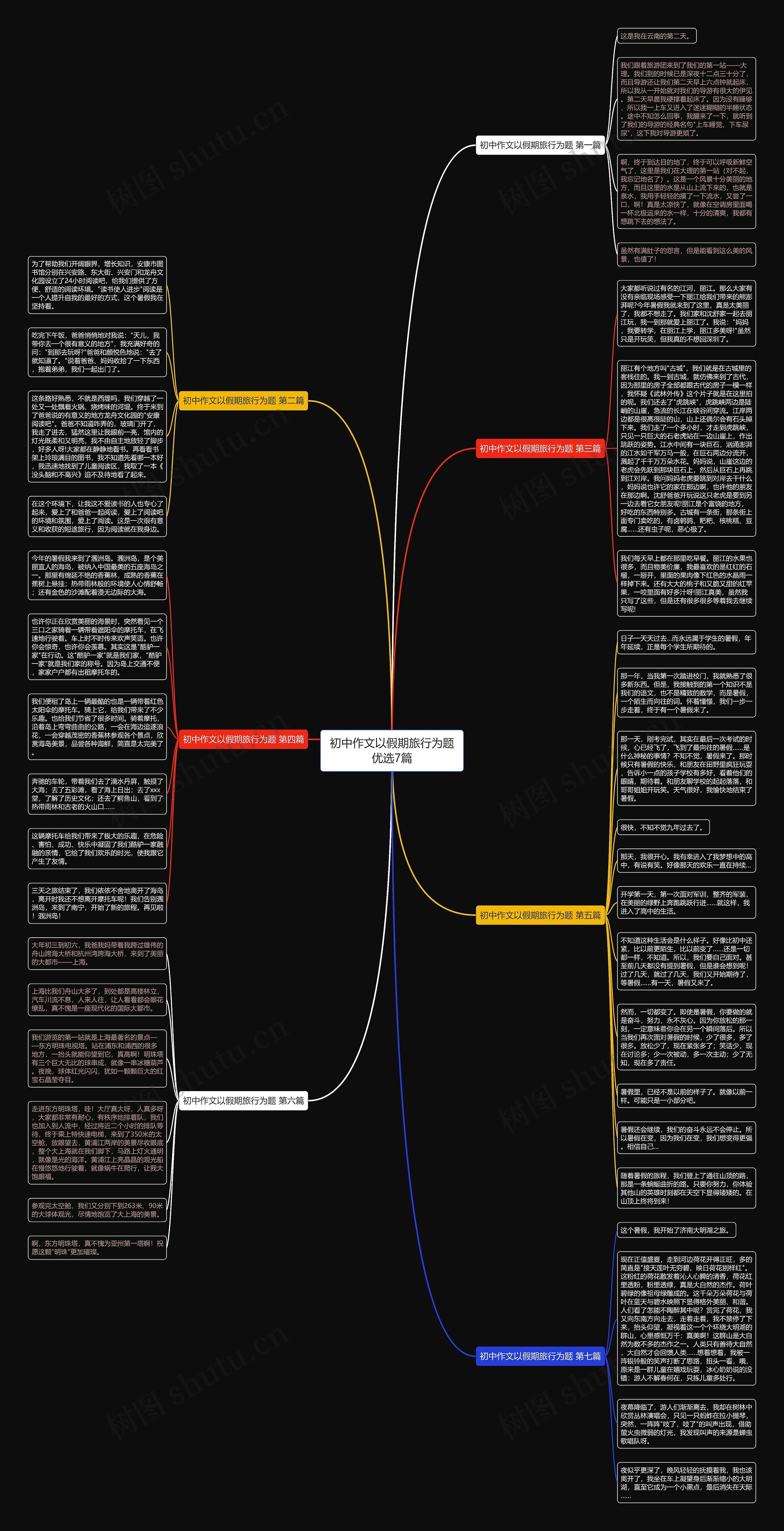 初中作文以假期旅行为题优选7篇
