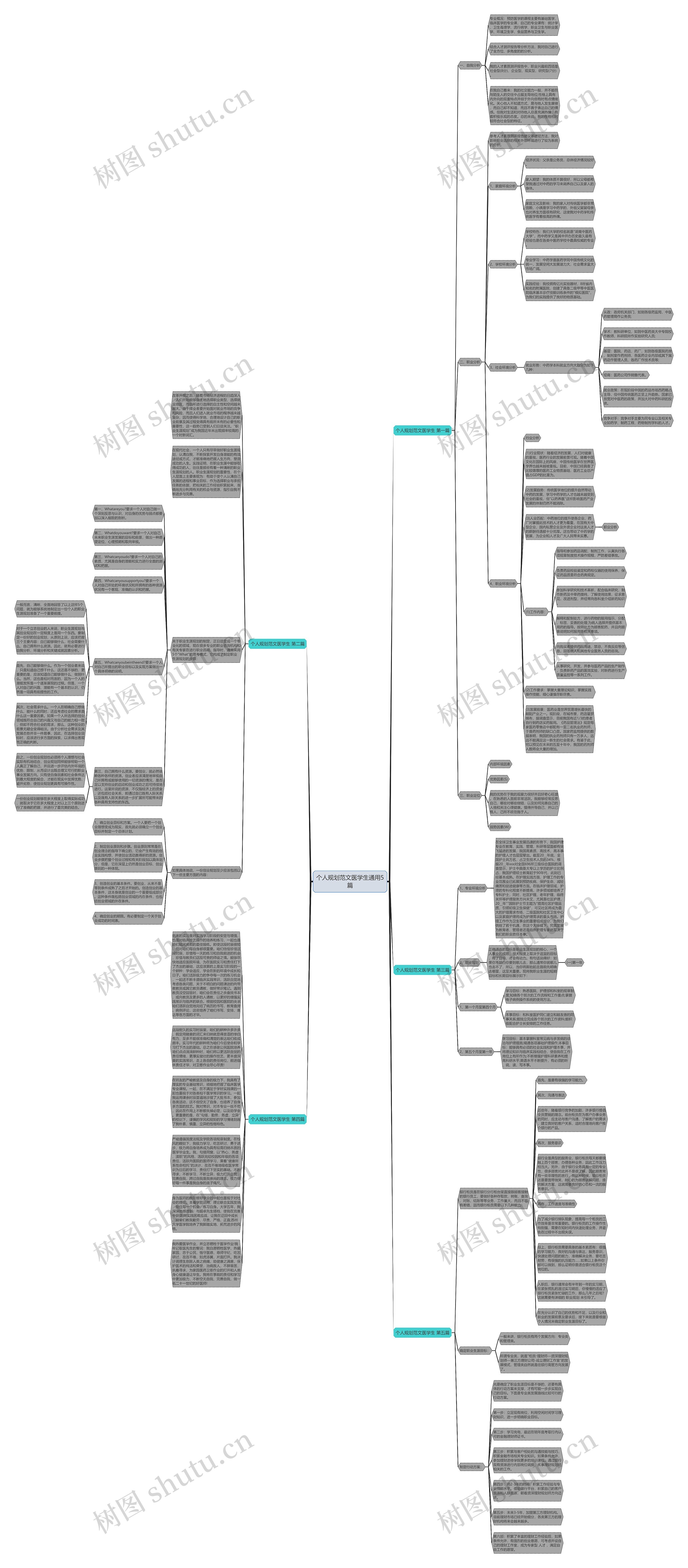 个人规划范文医学生通用5篇思维导图