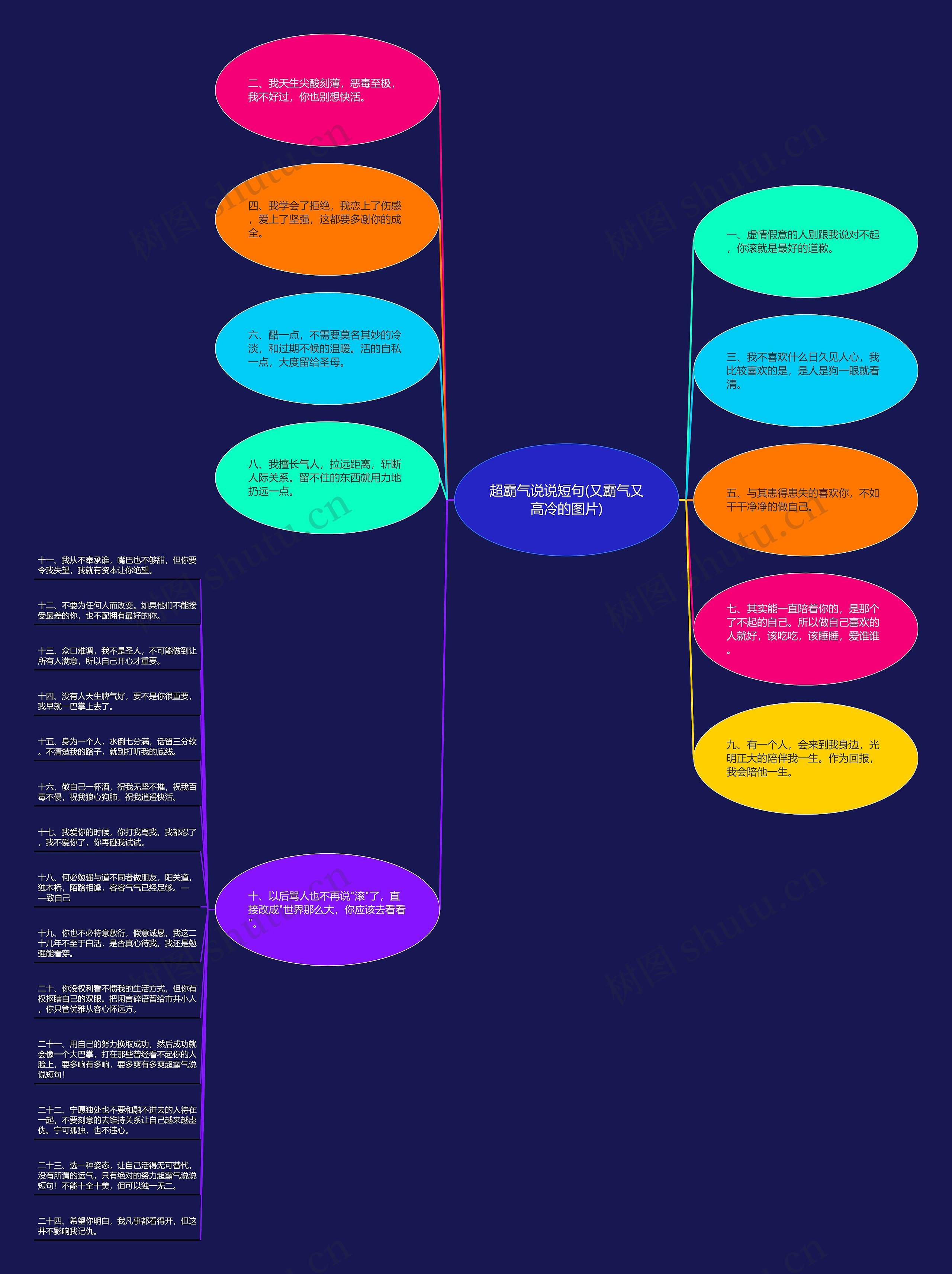 超霸气说说短句(又霸气又高冷的图片)思维导图