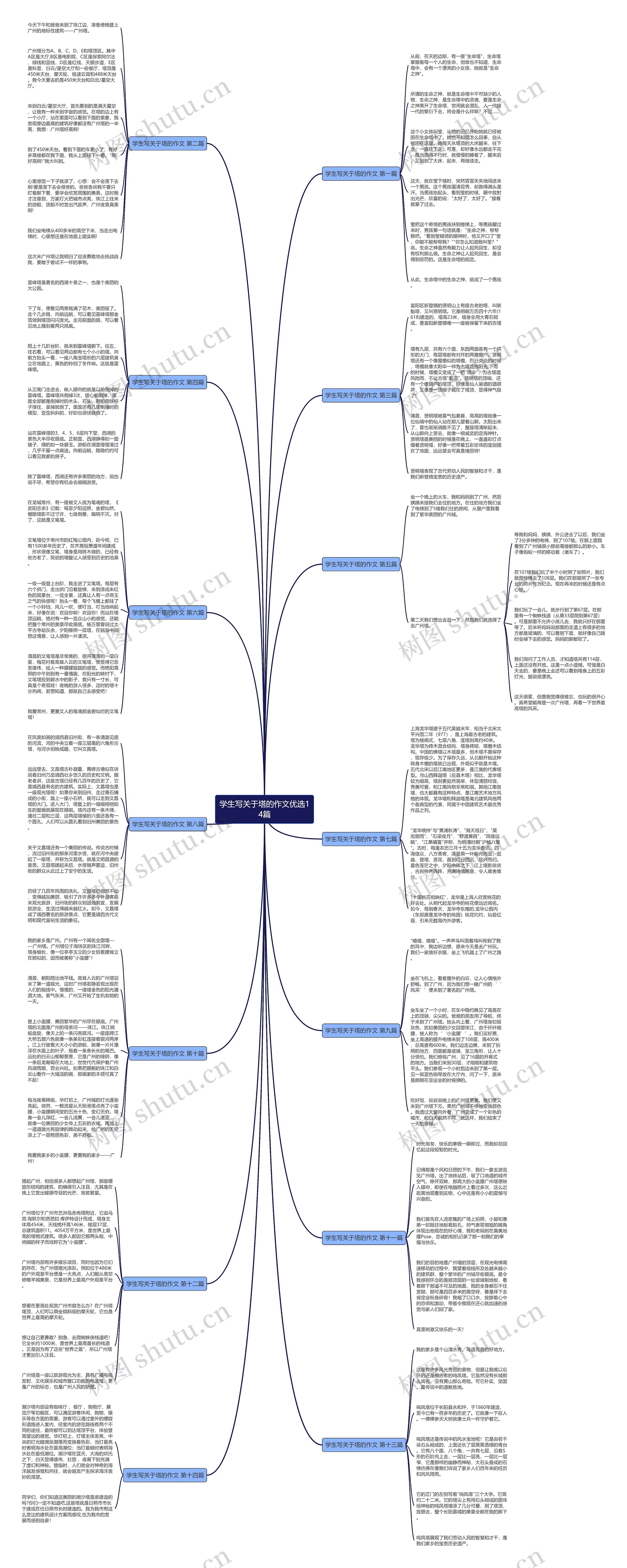 学生写关于塔的作文优选14篇思维导图