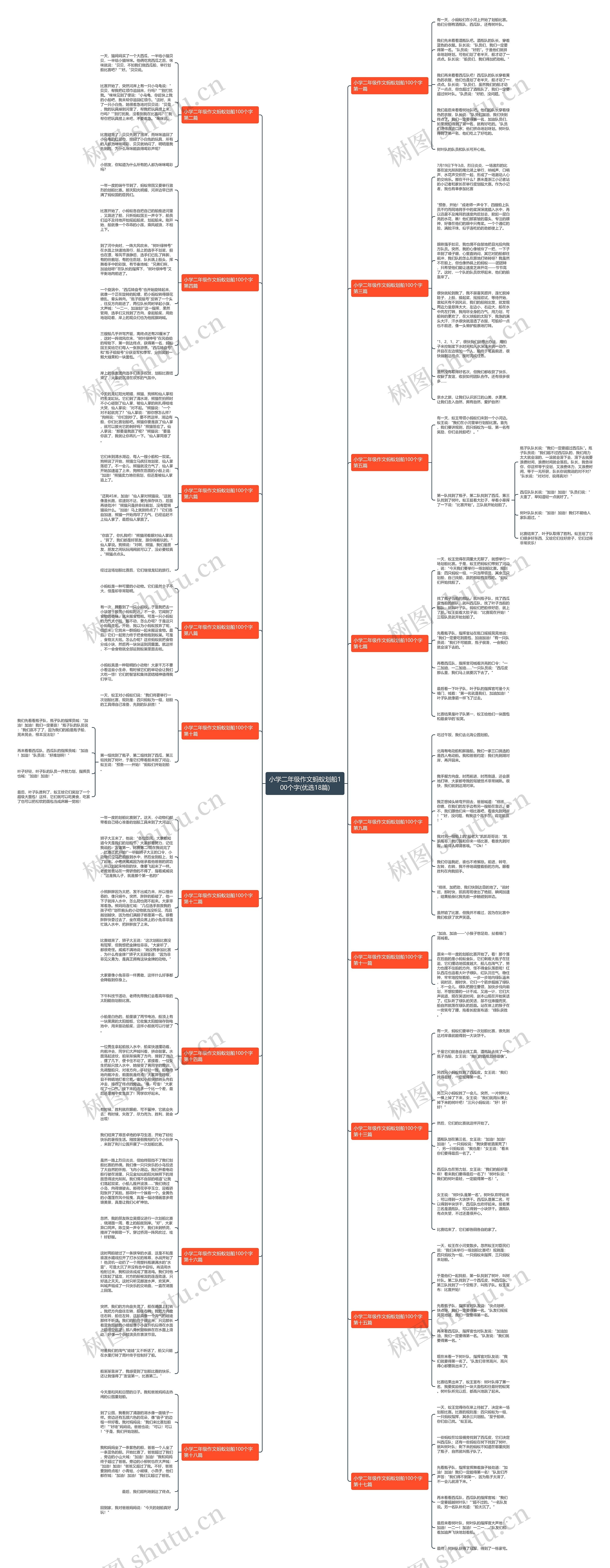 小学二年级作文蚂蚁划船100个字(优选18篇)思维导图
