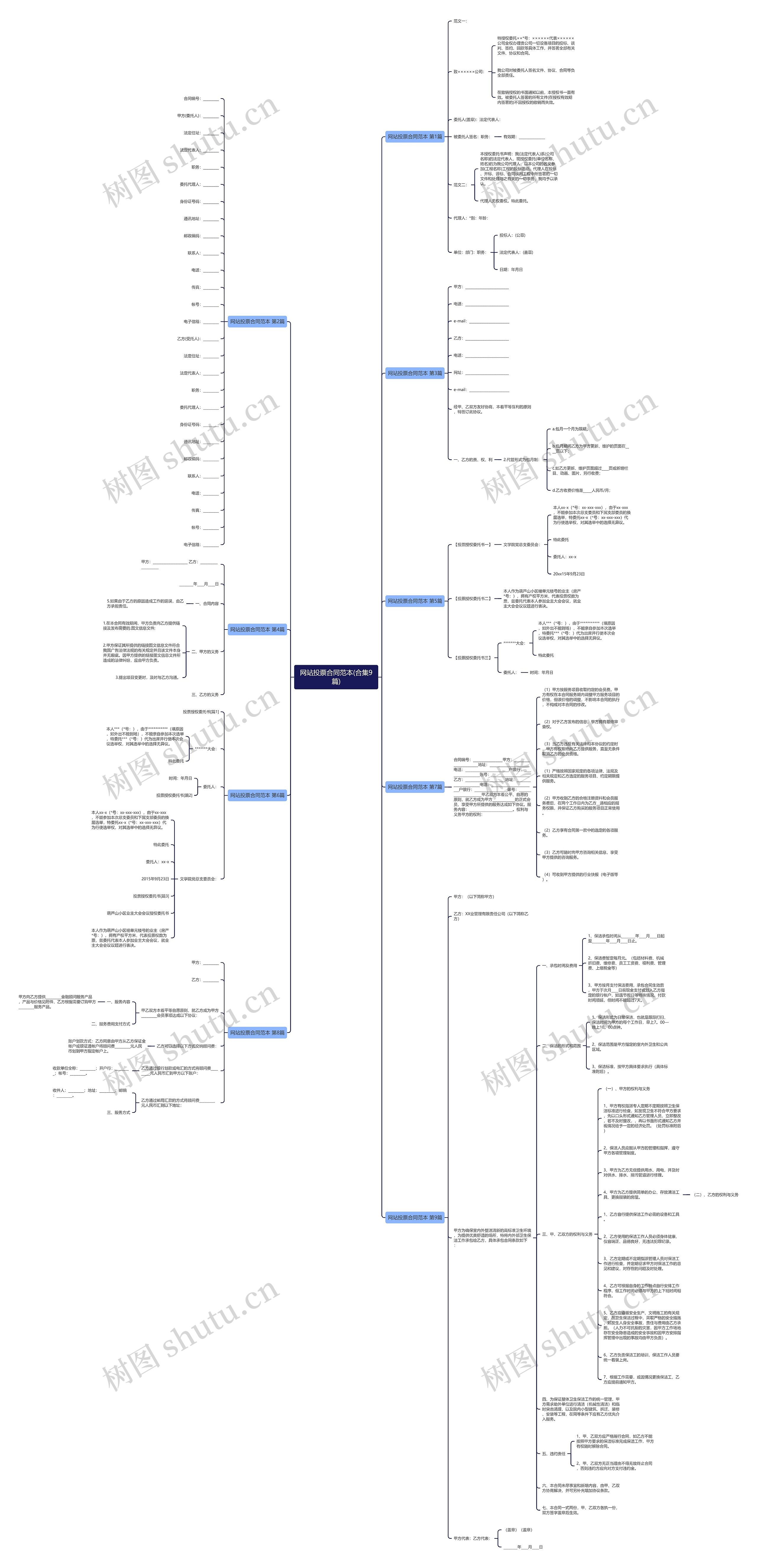 网站投票合同范本(合集9篇)思维导图