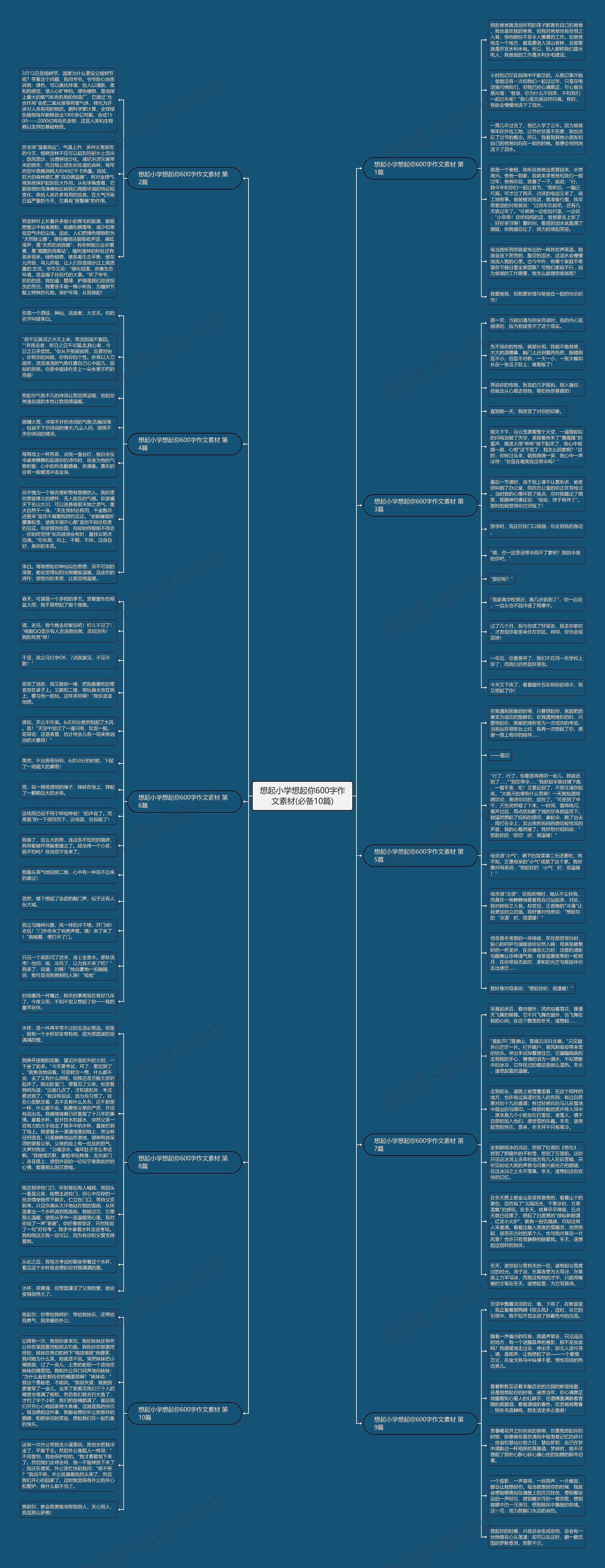 想起小学想起你600字作文素材(必备10篇)思维导图