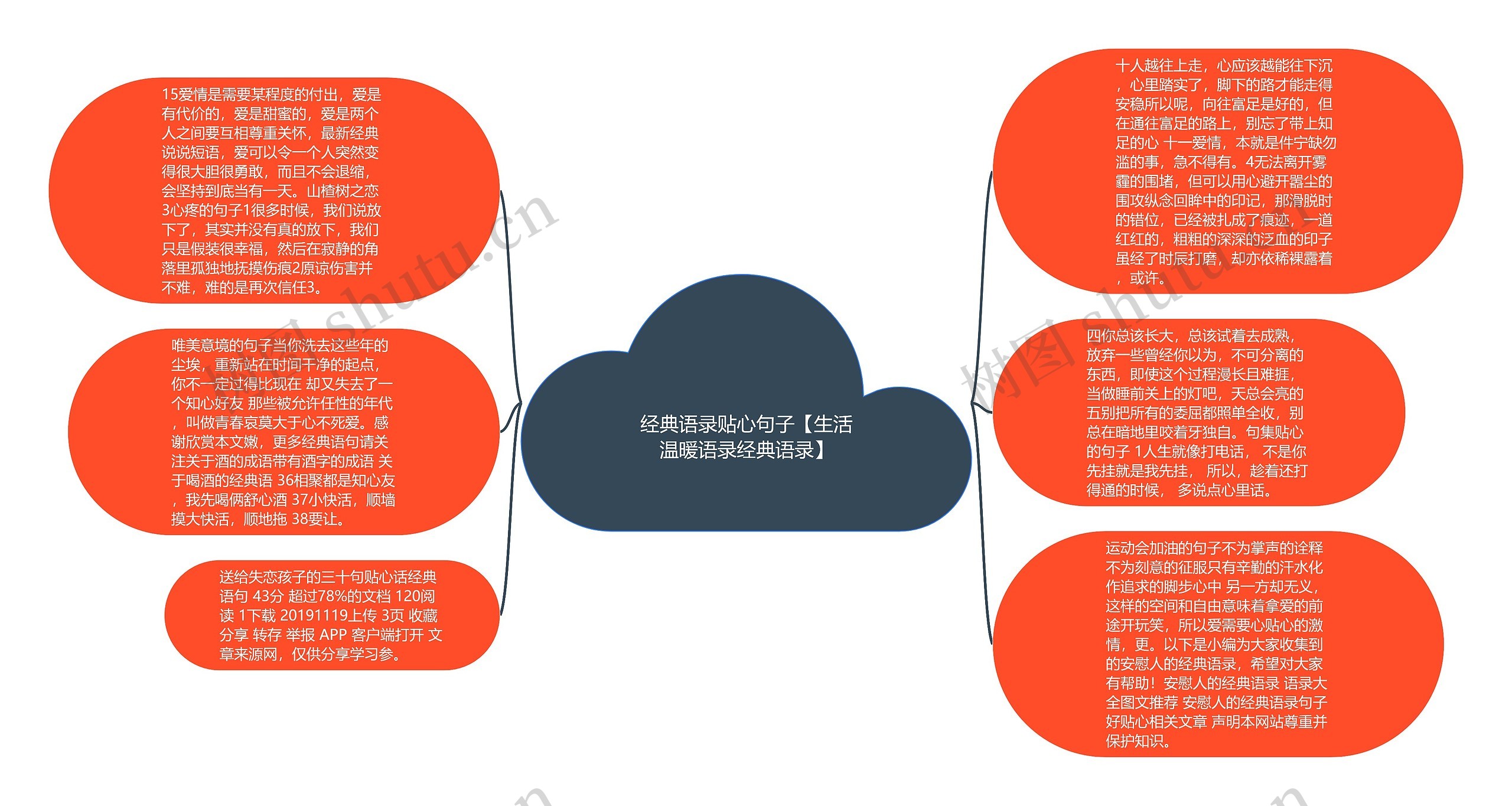 经典语录贴心句子【生活温暖语录经典语录】思维导图