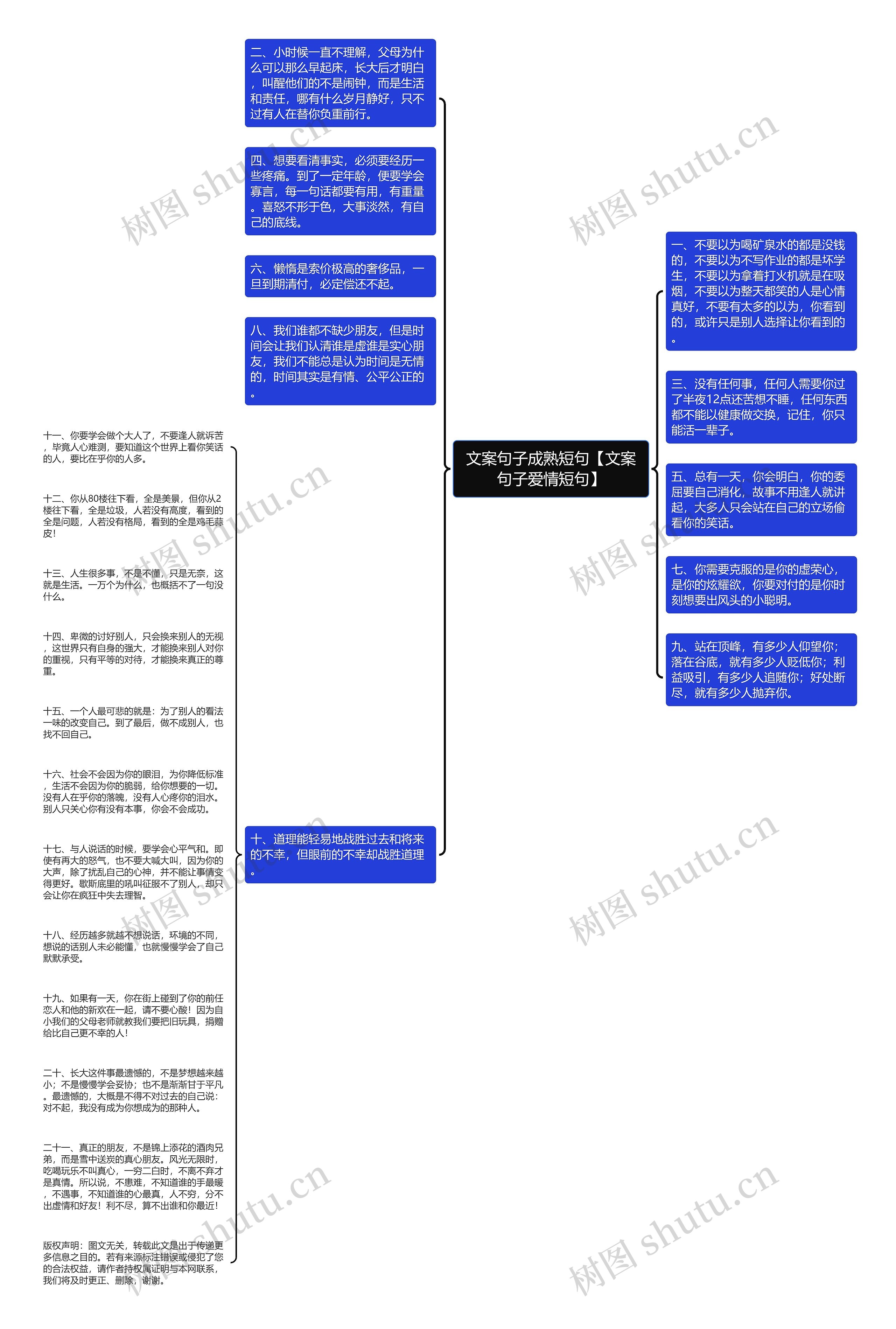 文案句子成熟短句【文案句子爱情短句】思维导图