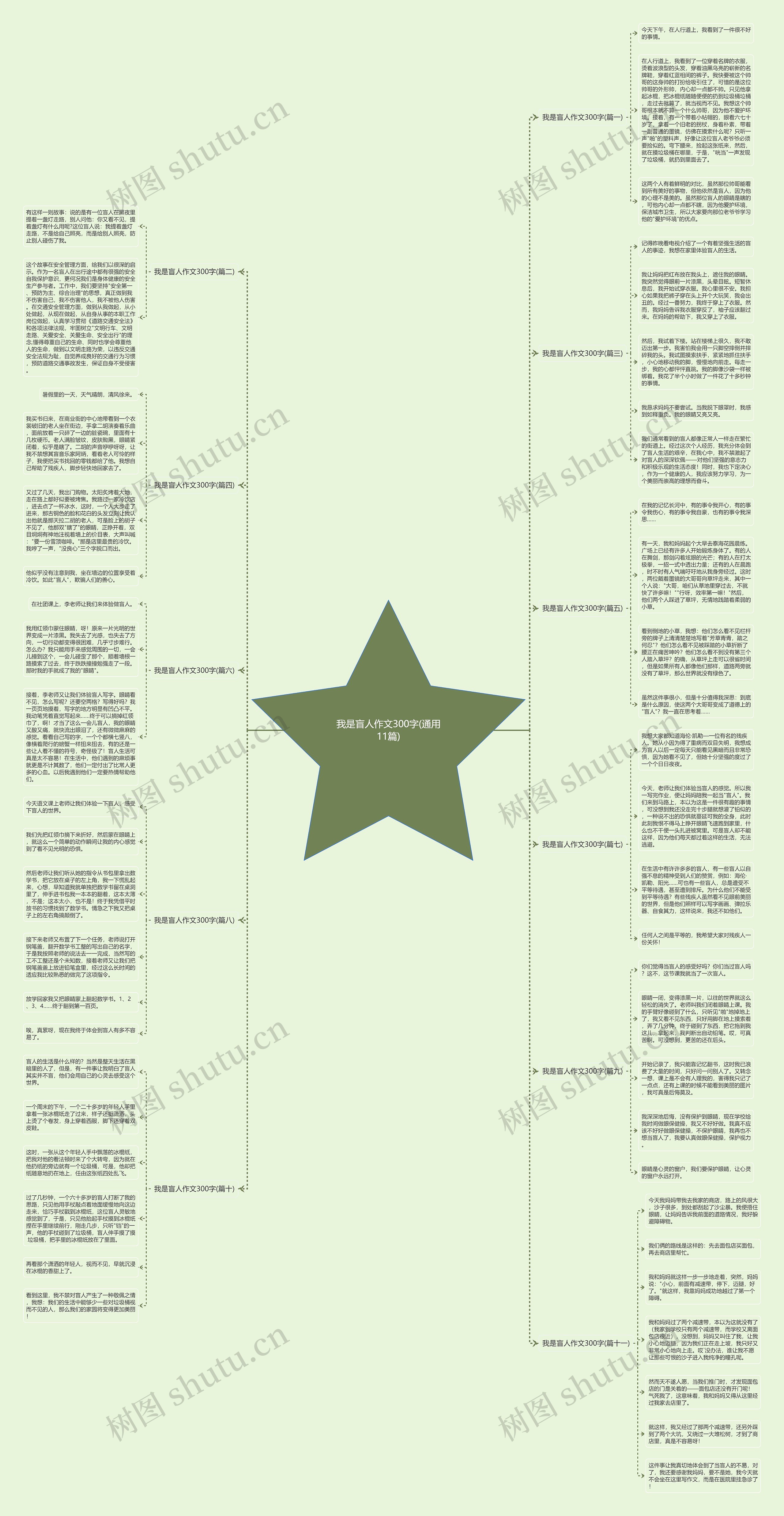 我是盲人作文300字(通用11篇) 我是盲人作文300字(通用11篇)