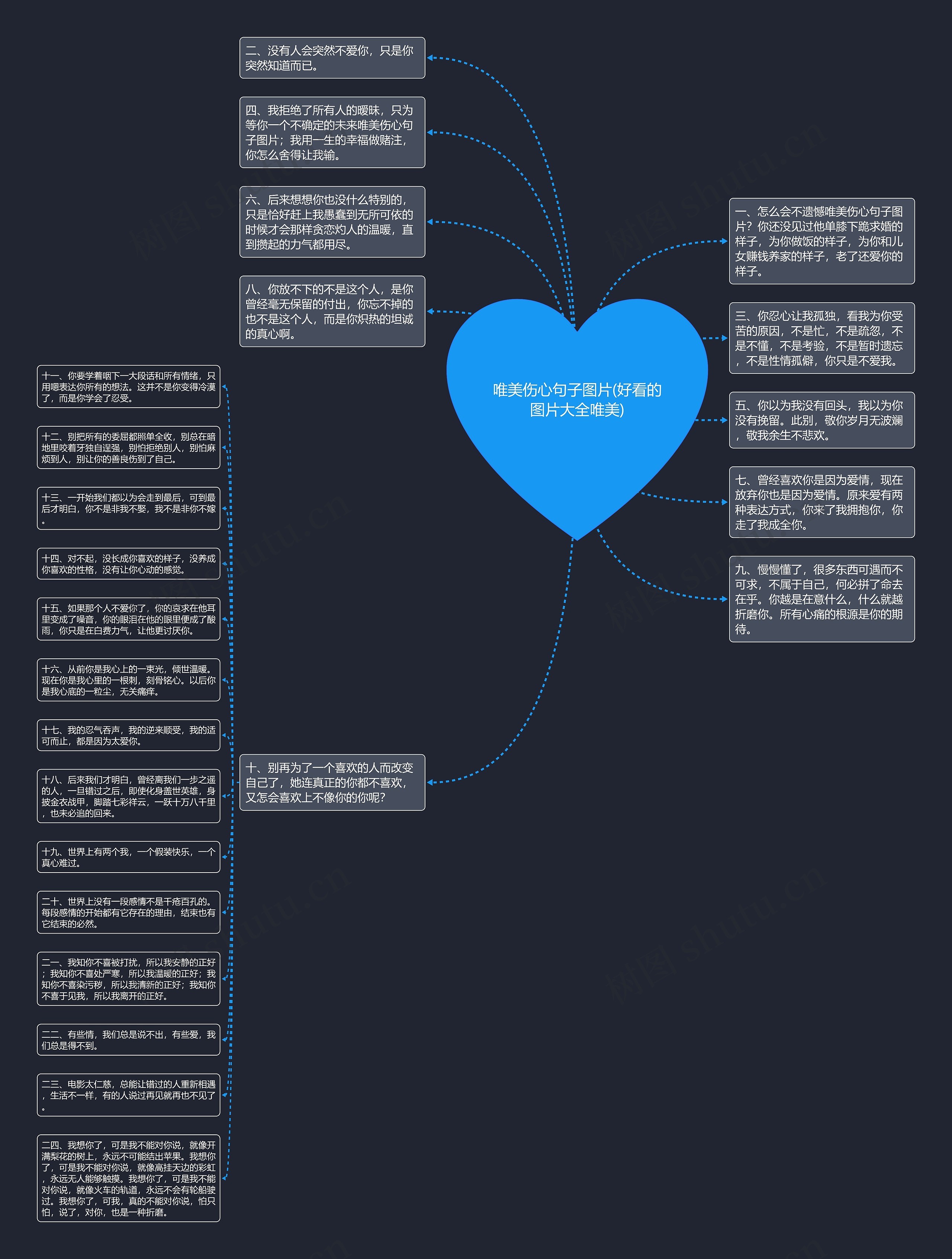 唯美伤心句子图片(好看的图片大全唯美)思维导图