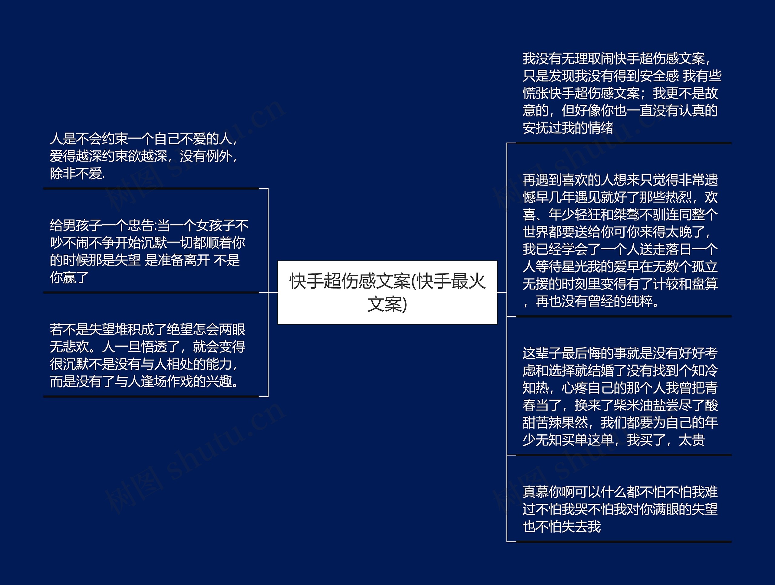 快手超伤感文案(快手最火文案)思维导图