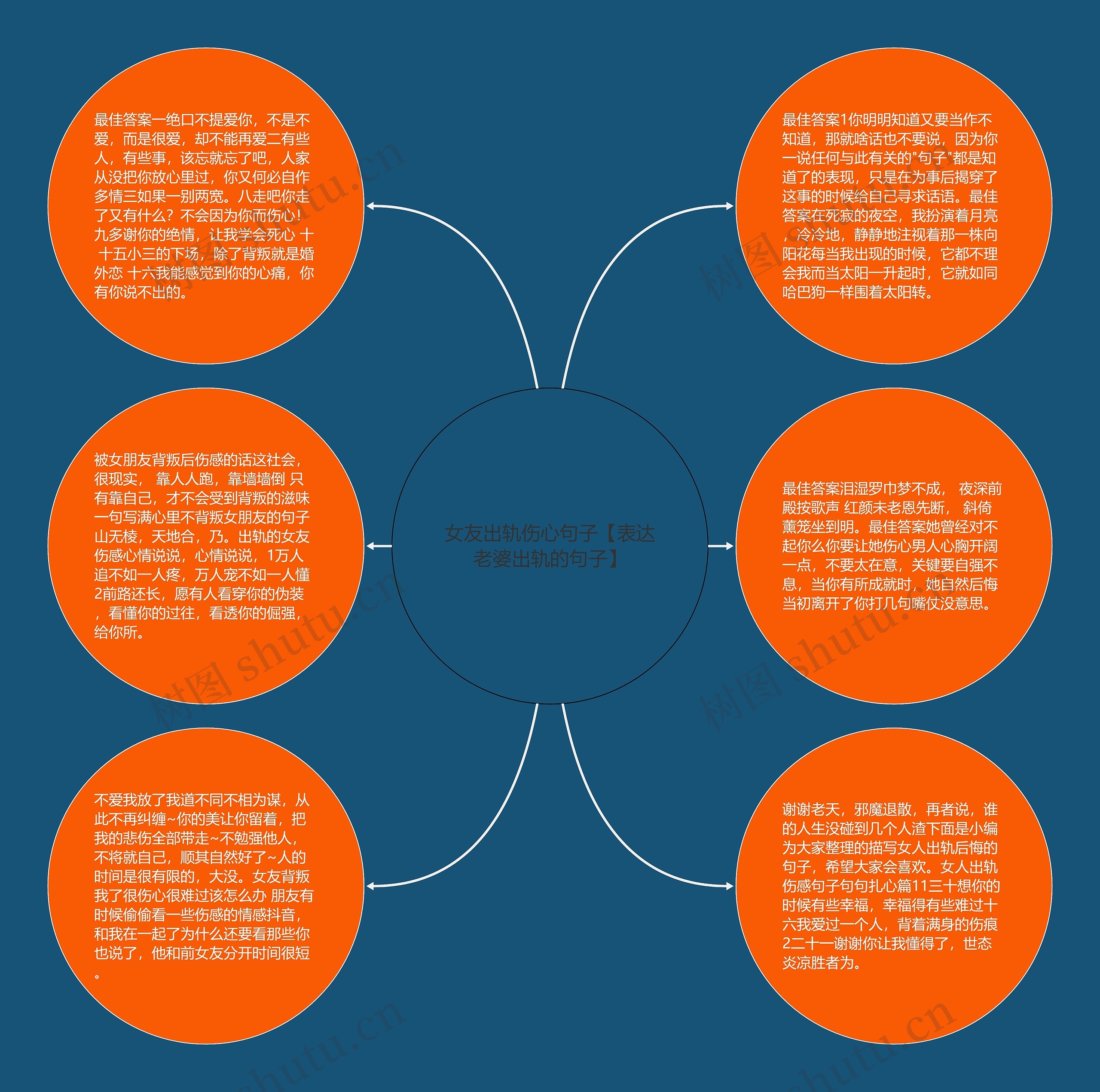 女友出轨伤心句子【表达老婆出轨的句子】思维导图