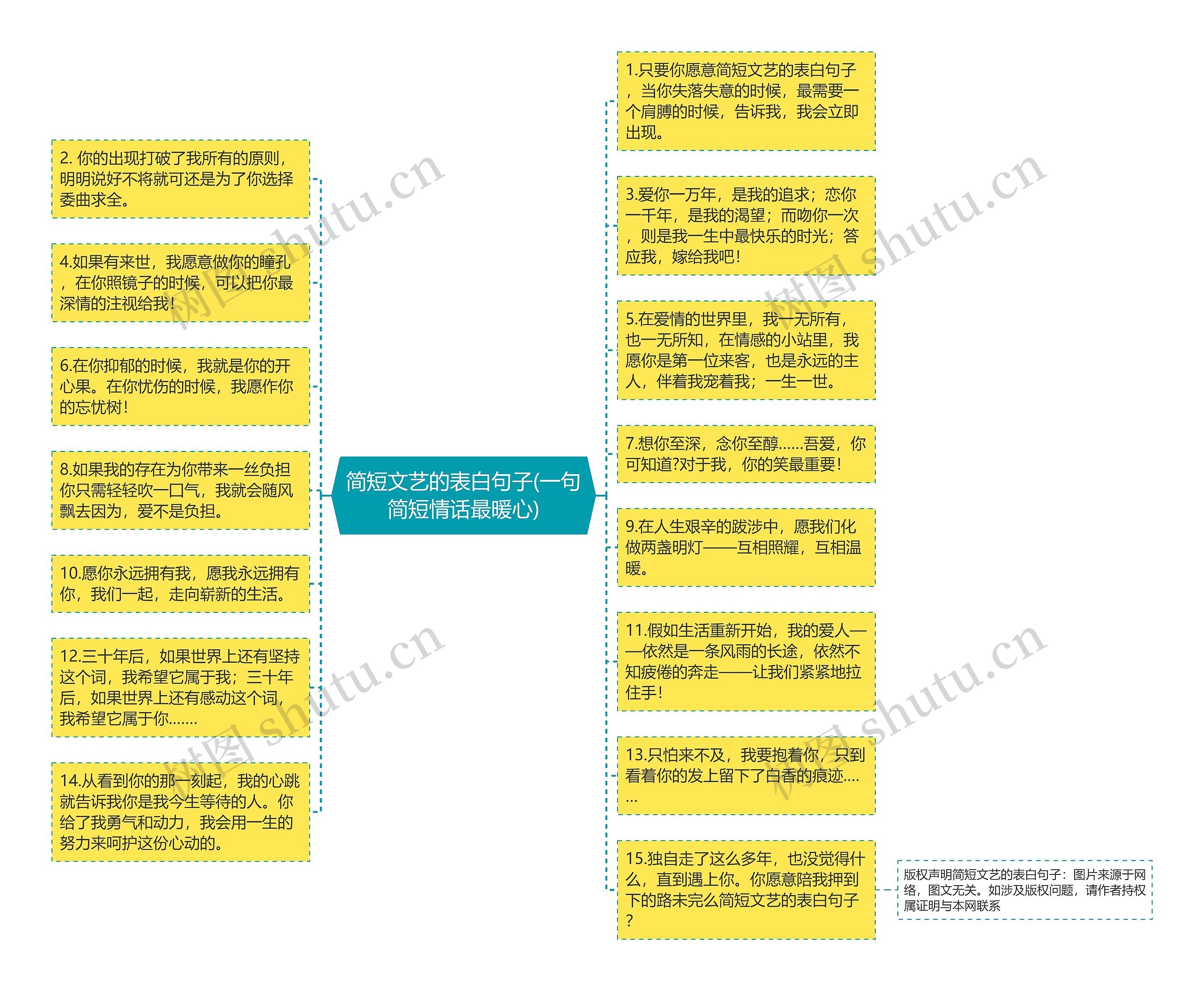 简短文艺的表白句子(一句简短情话最暖心)思维导图