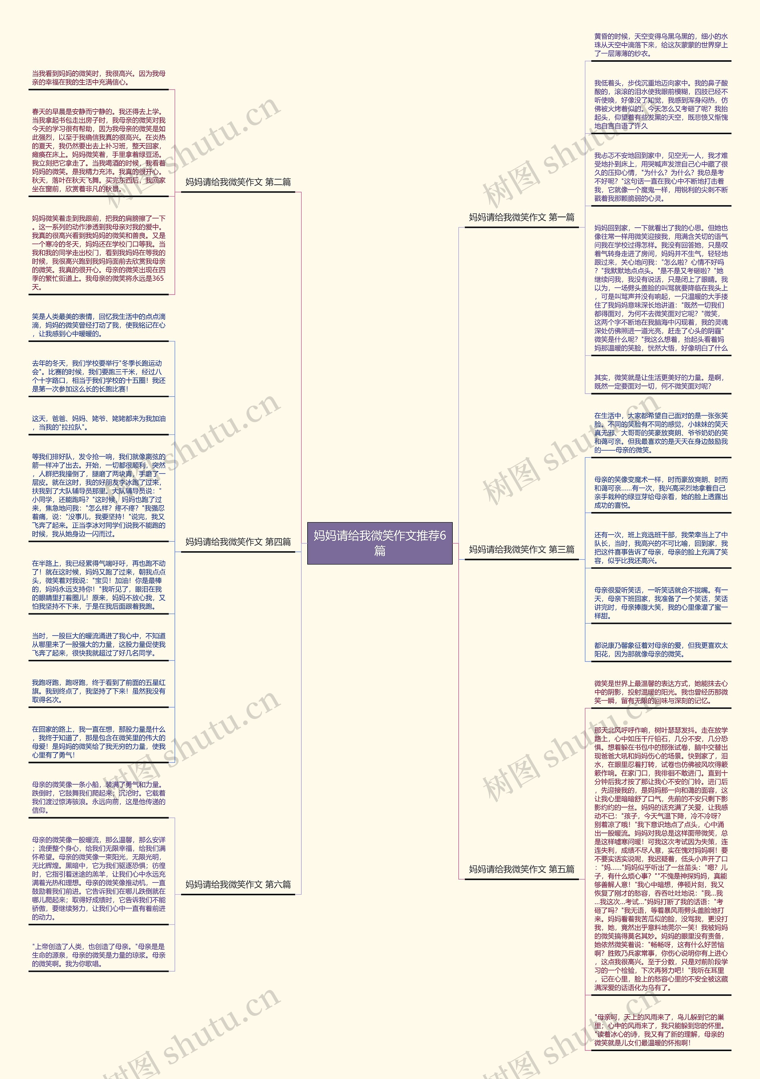 妈妈请给我微笑作文推荐6篇思维导图