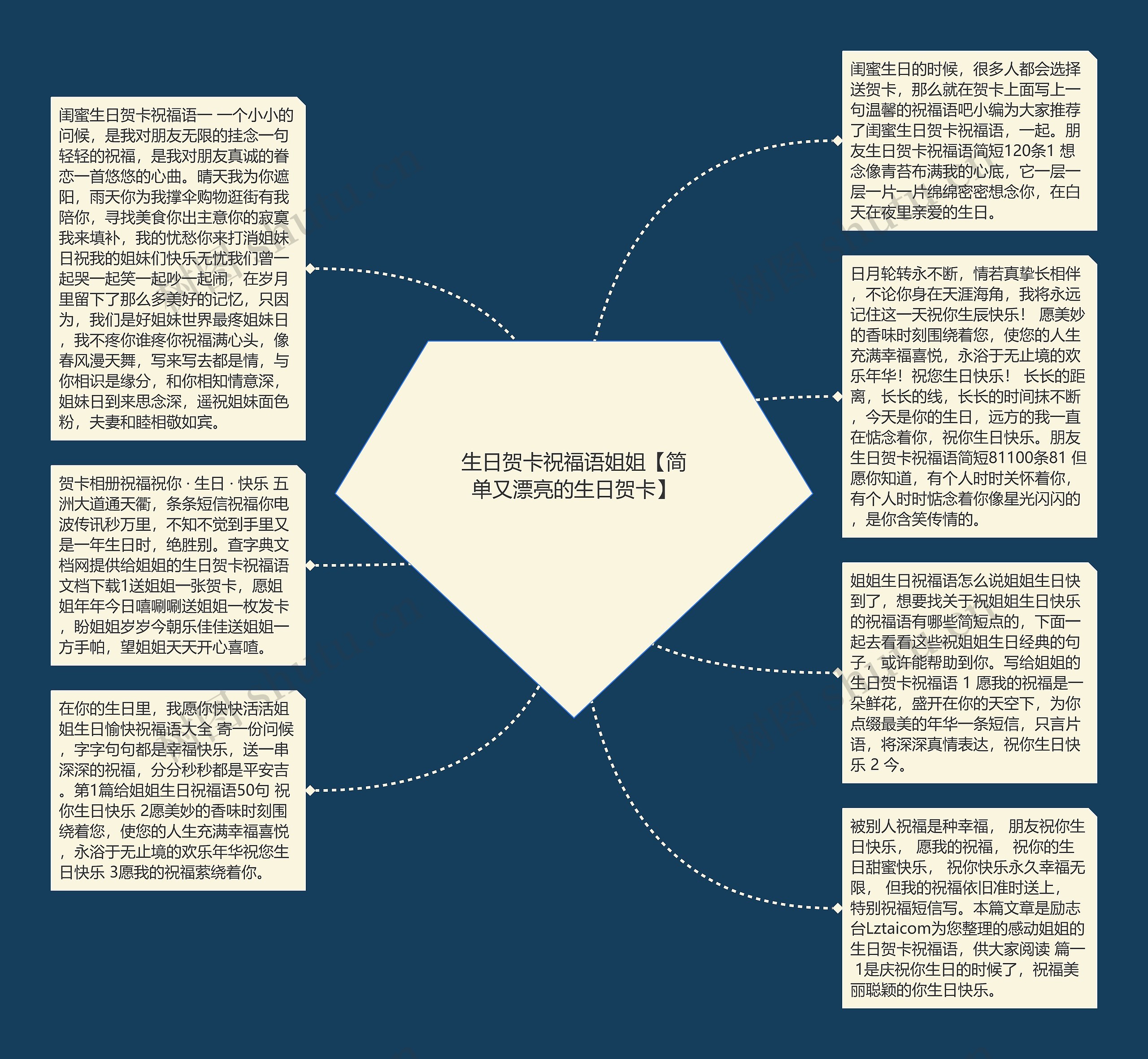 生日贺卡祝福语姐姐【简单又漂亮的生日贺卡】思维导图