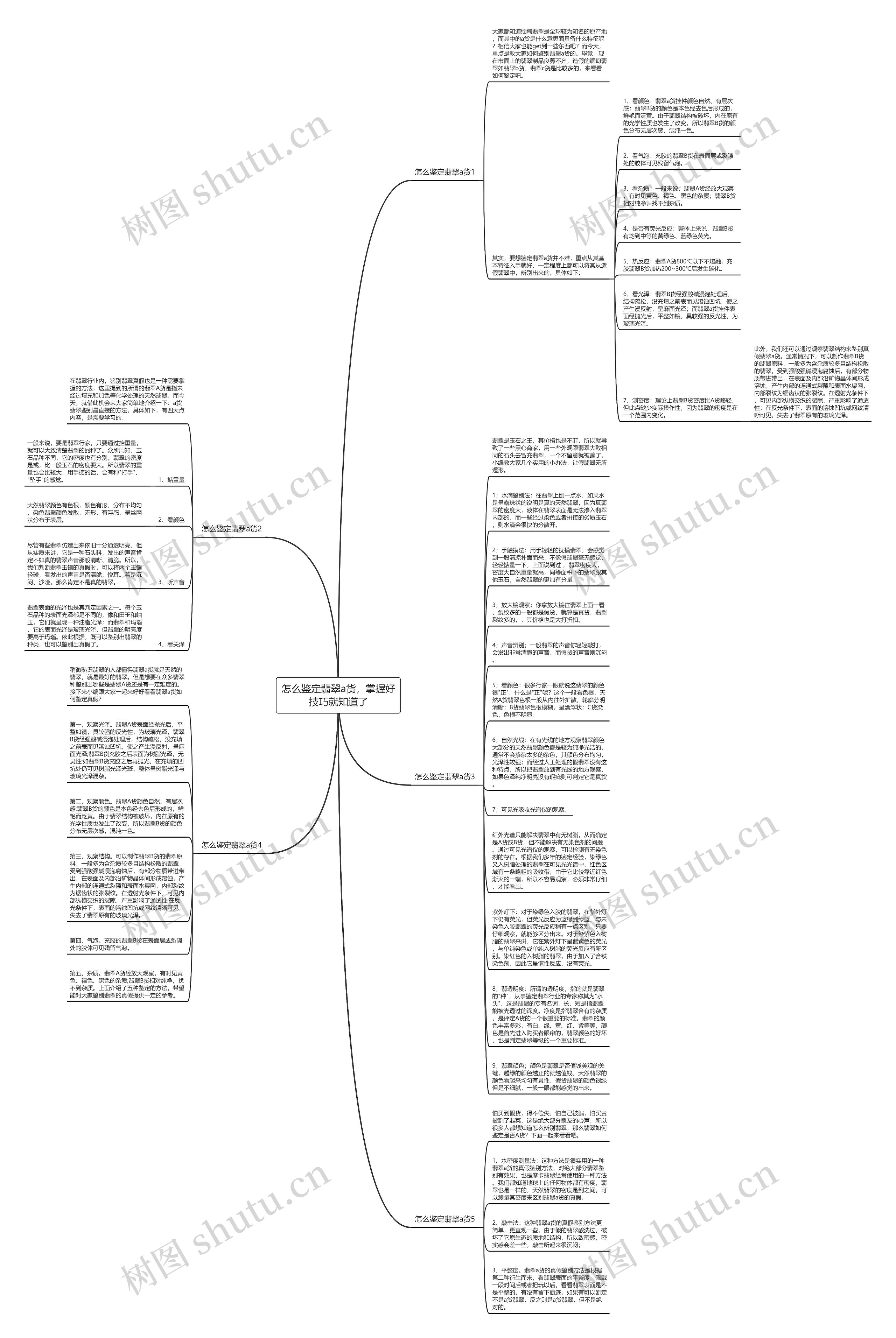 怎么鉴定翡翠a货，掌握好技巧就知道了思维导图