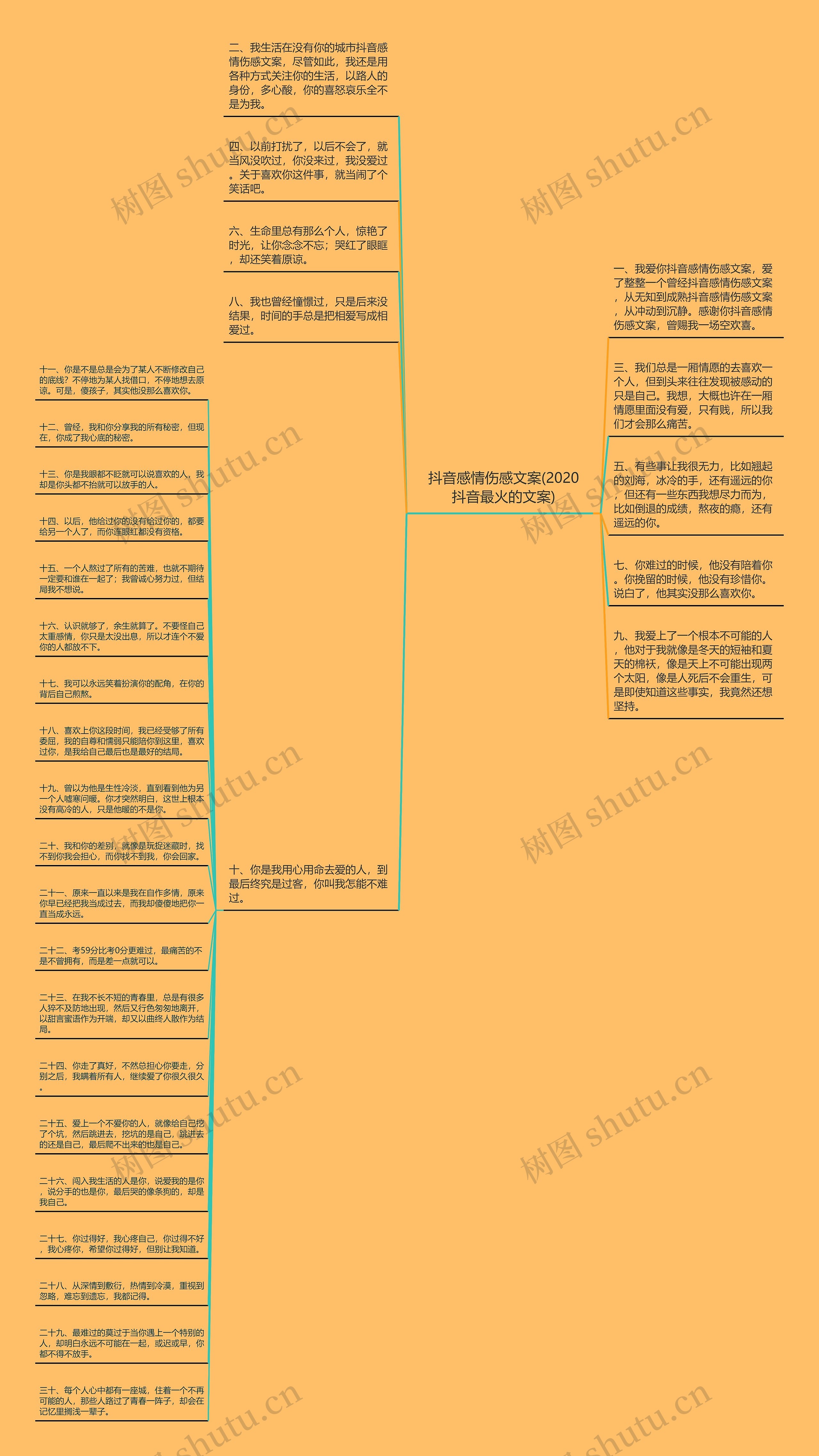 抖音感情伤感文案(2020抖音最火的文案)思维导图