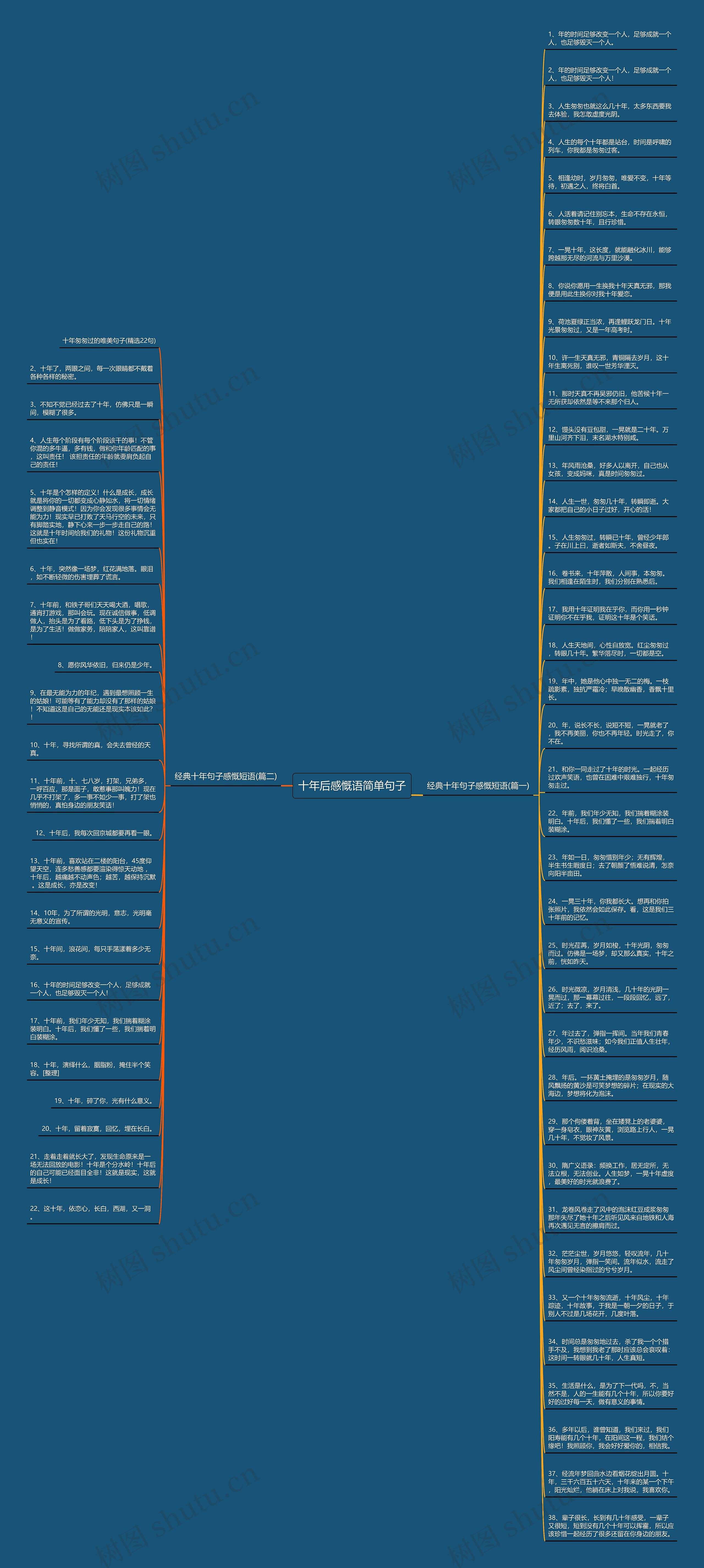 十年后感慨语简单句子思维导图
