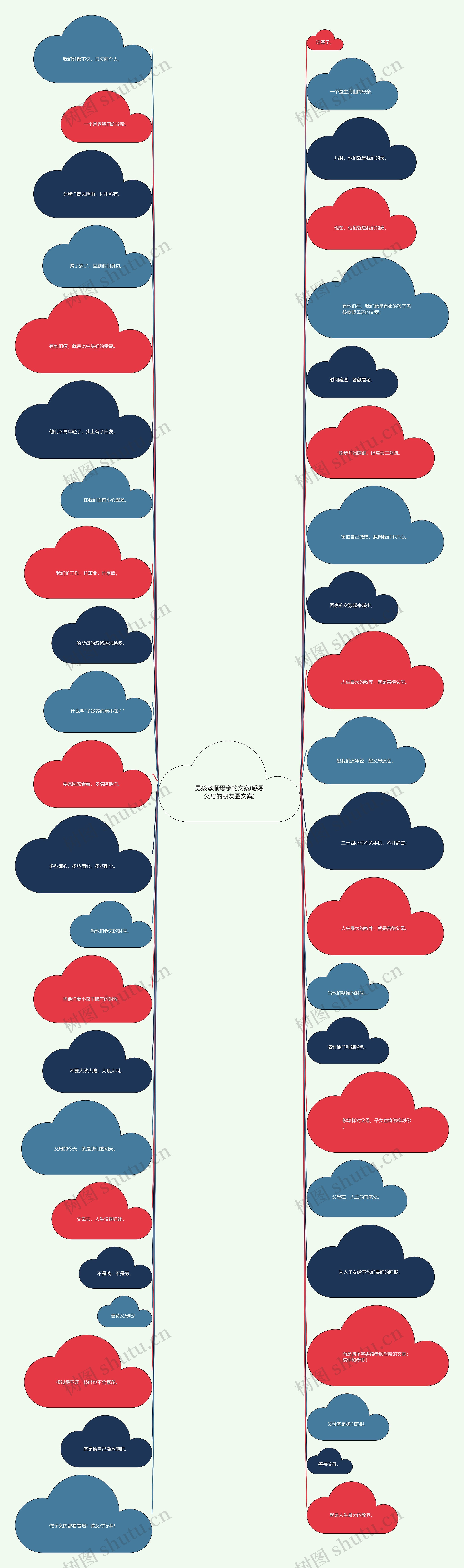 男孩孝顺母亲的文案(感恩父母的朋友圈文案)思维导图