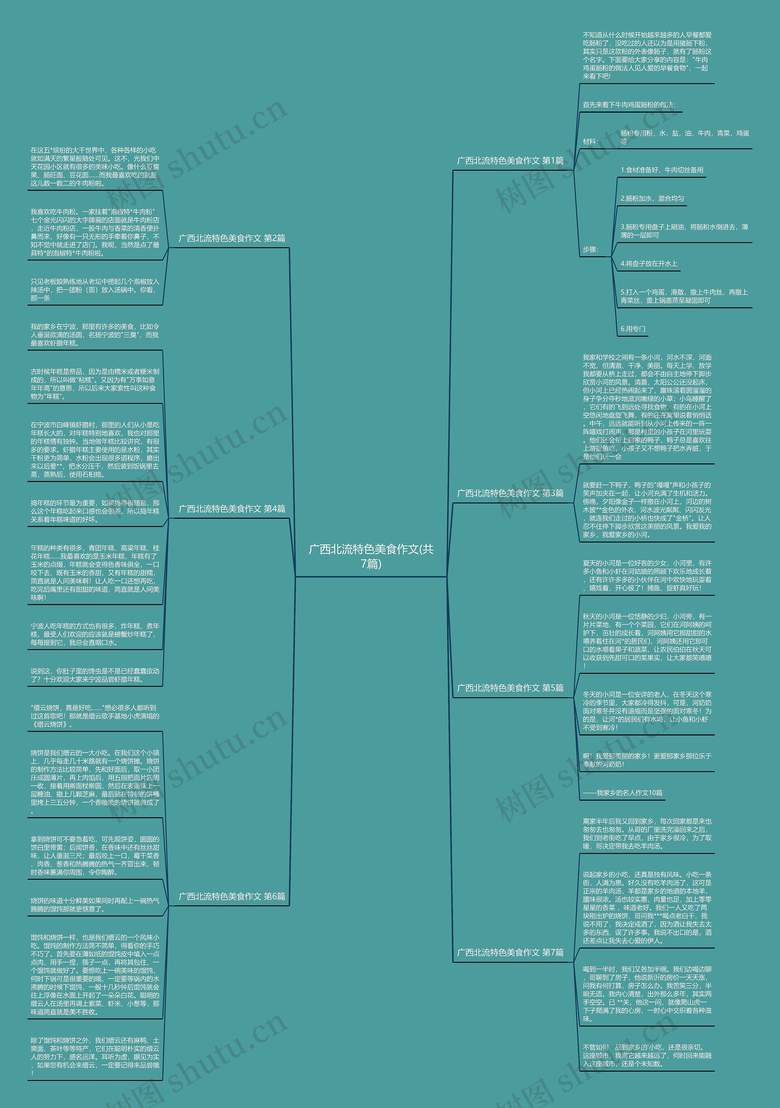 广西北流特色美食作文(共7篇)思维导图