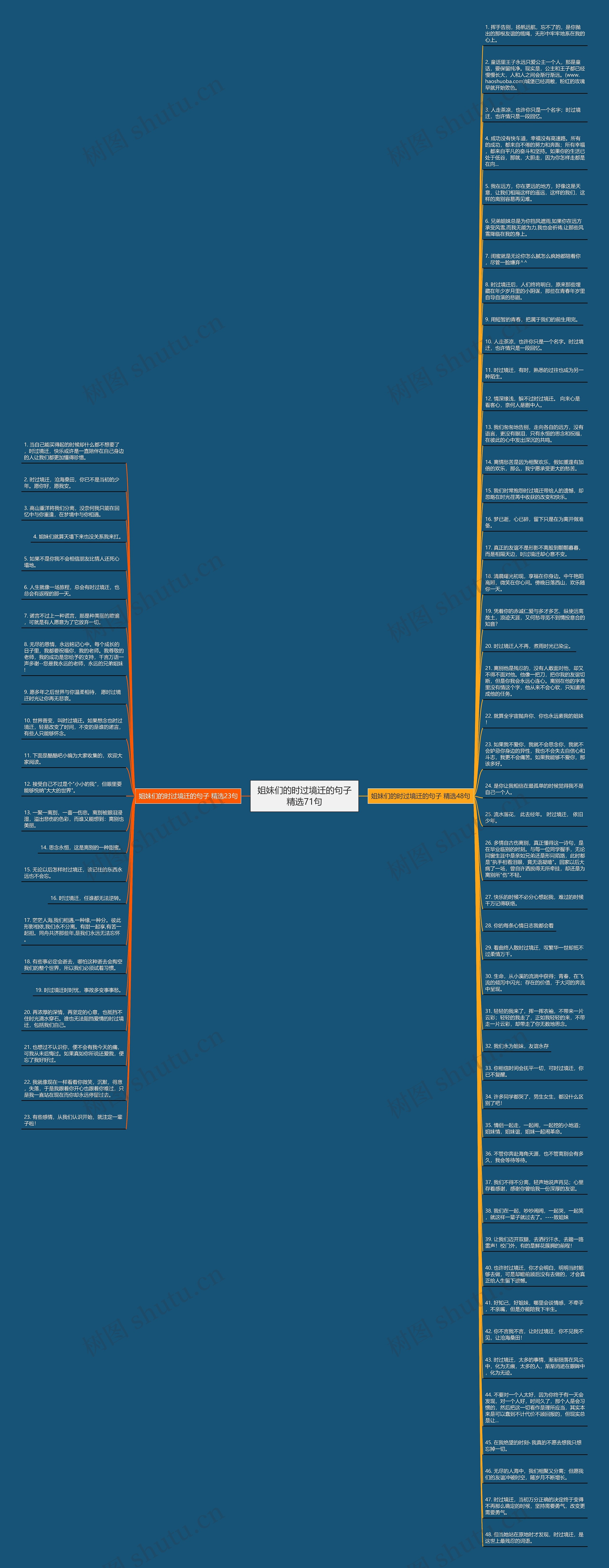 姐妹们的时过境迁的句子精选71句思维导图