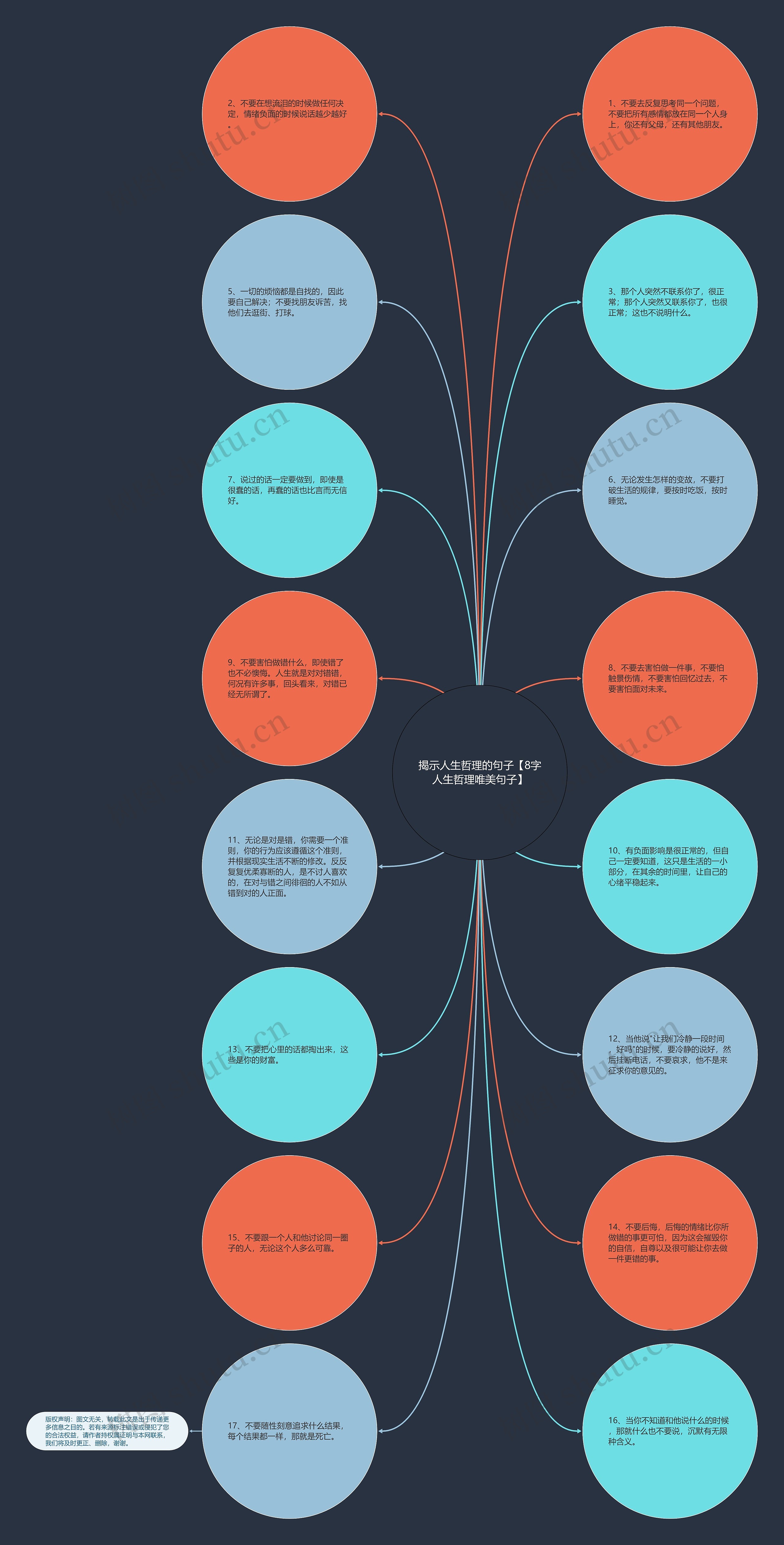 揭示人生哲理的句子【8字人生哲理唯美句子】思维导图