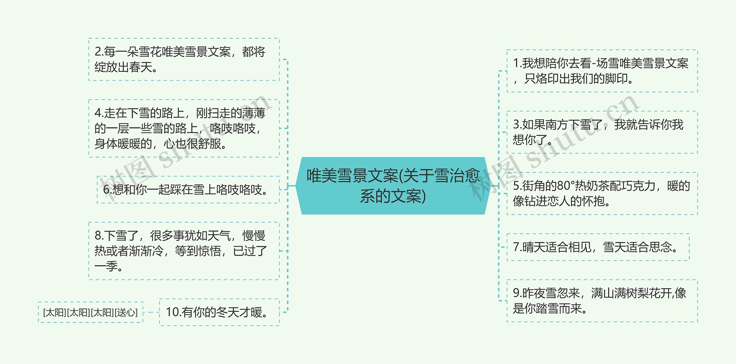 唯美雪景文案(关于雪治愈系的文案)思维导图