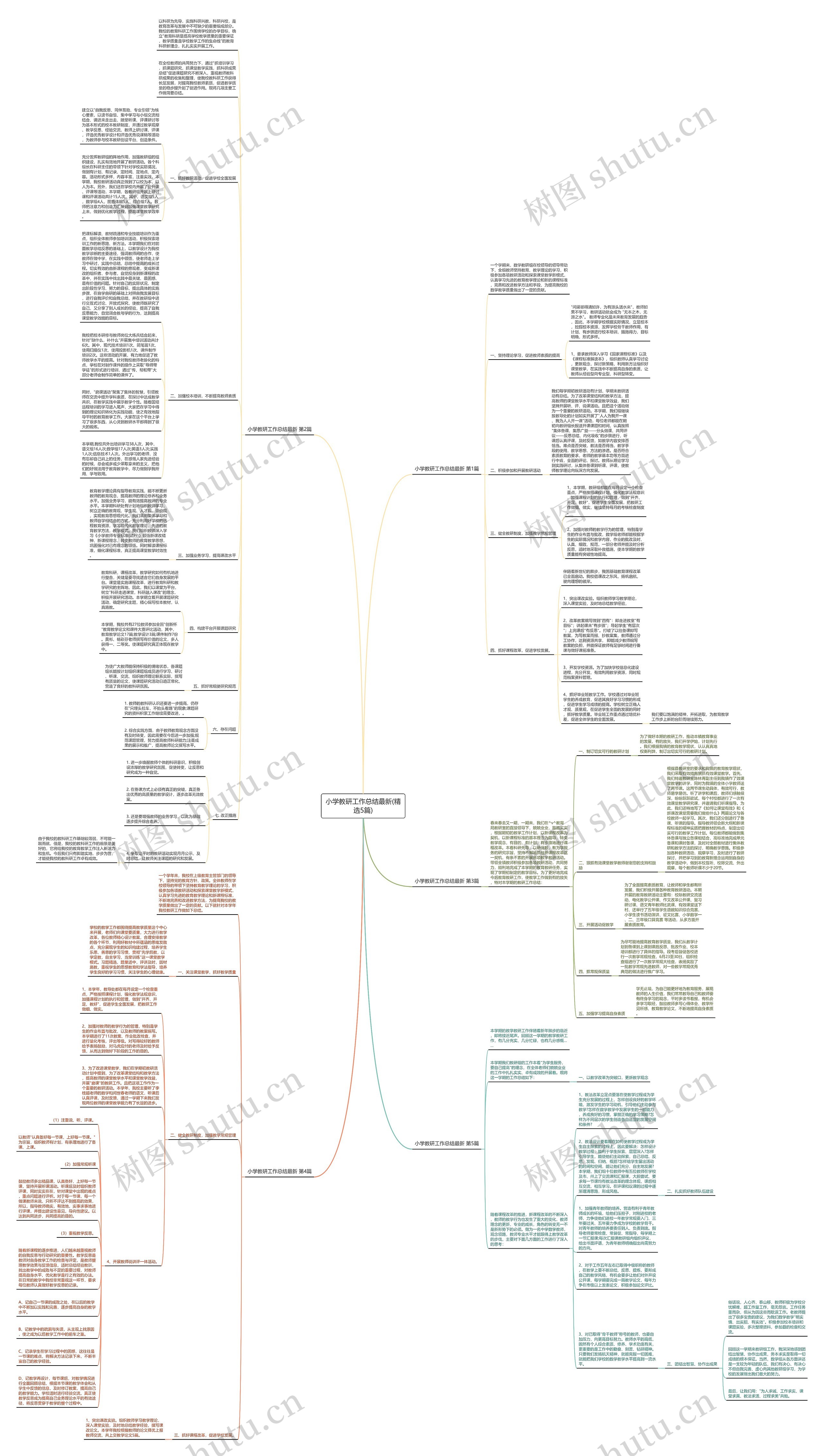 小学教研工作总结最新(精选5篇)思维导图