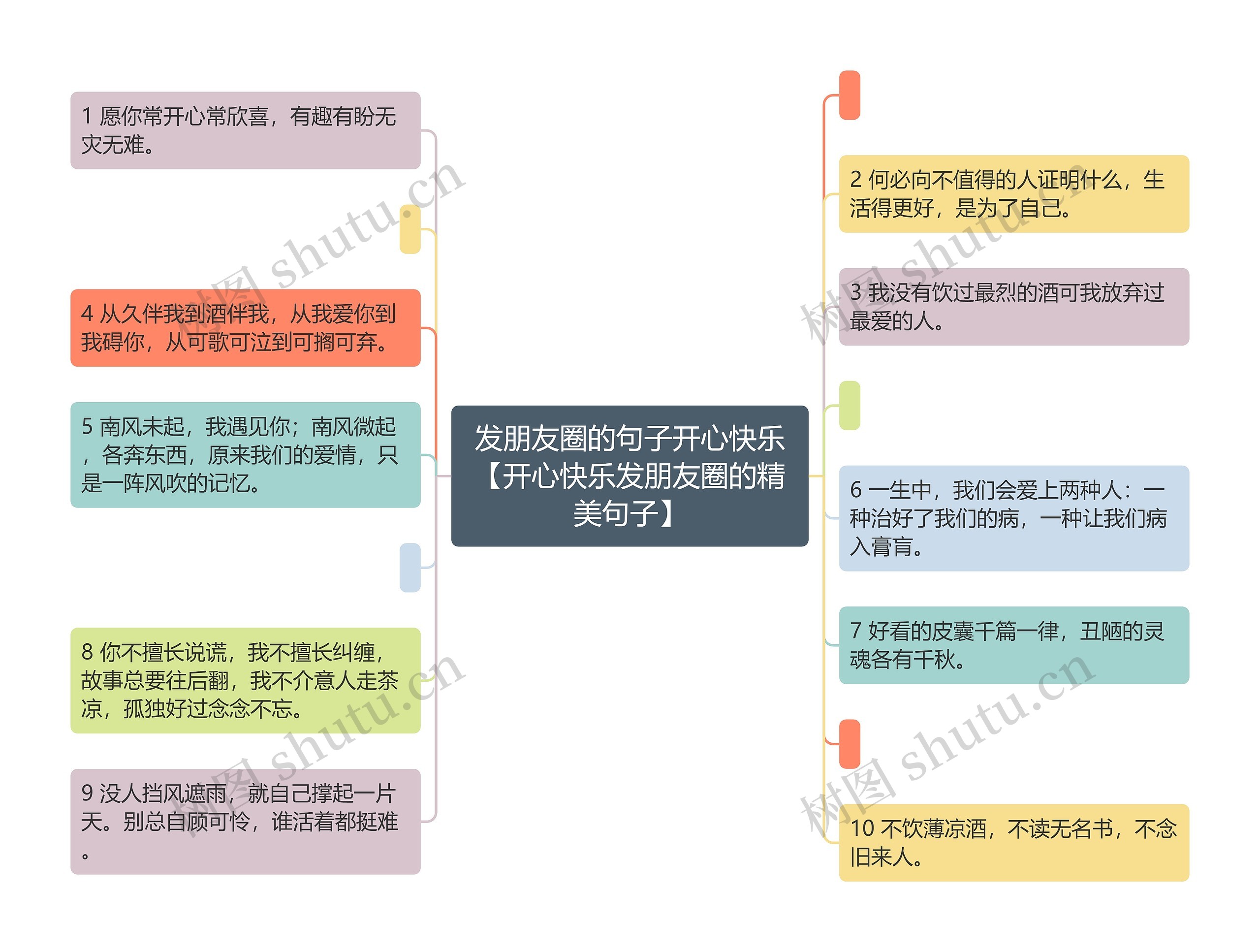 发朋友圈的句子开心快乐【开心快乐发朋友圈的精美句子】思维导图