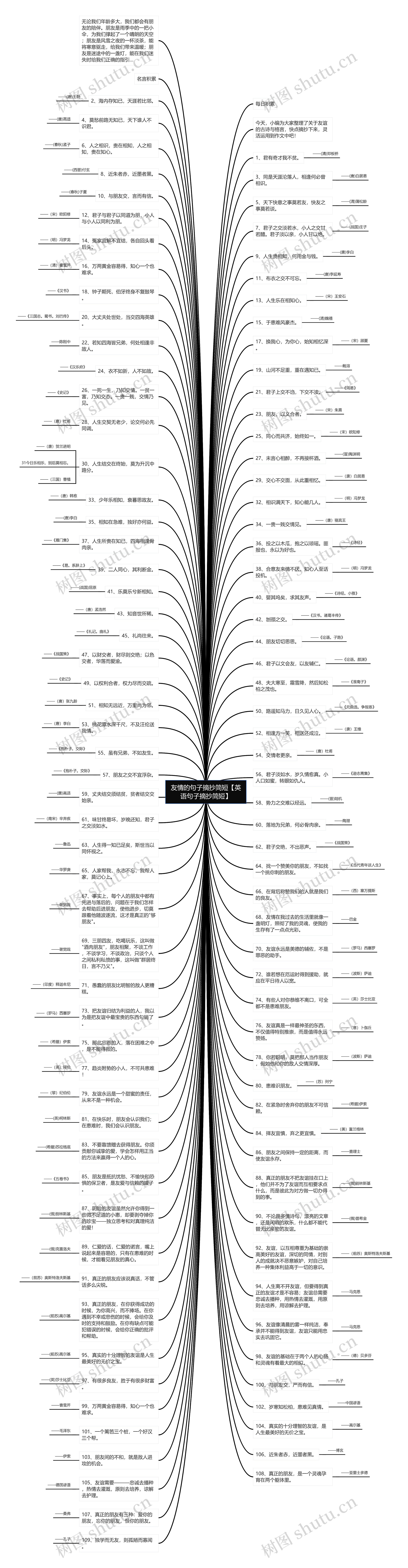 友情的句子摘抄简短【英语句子摘抄简短】思维导图