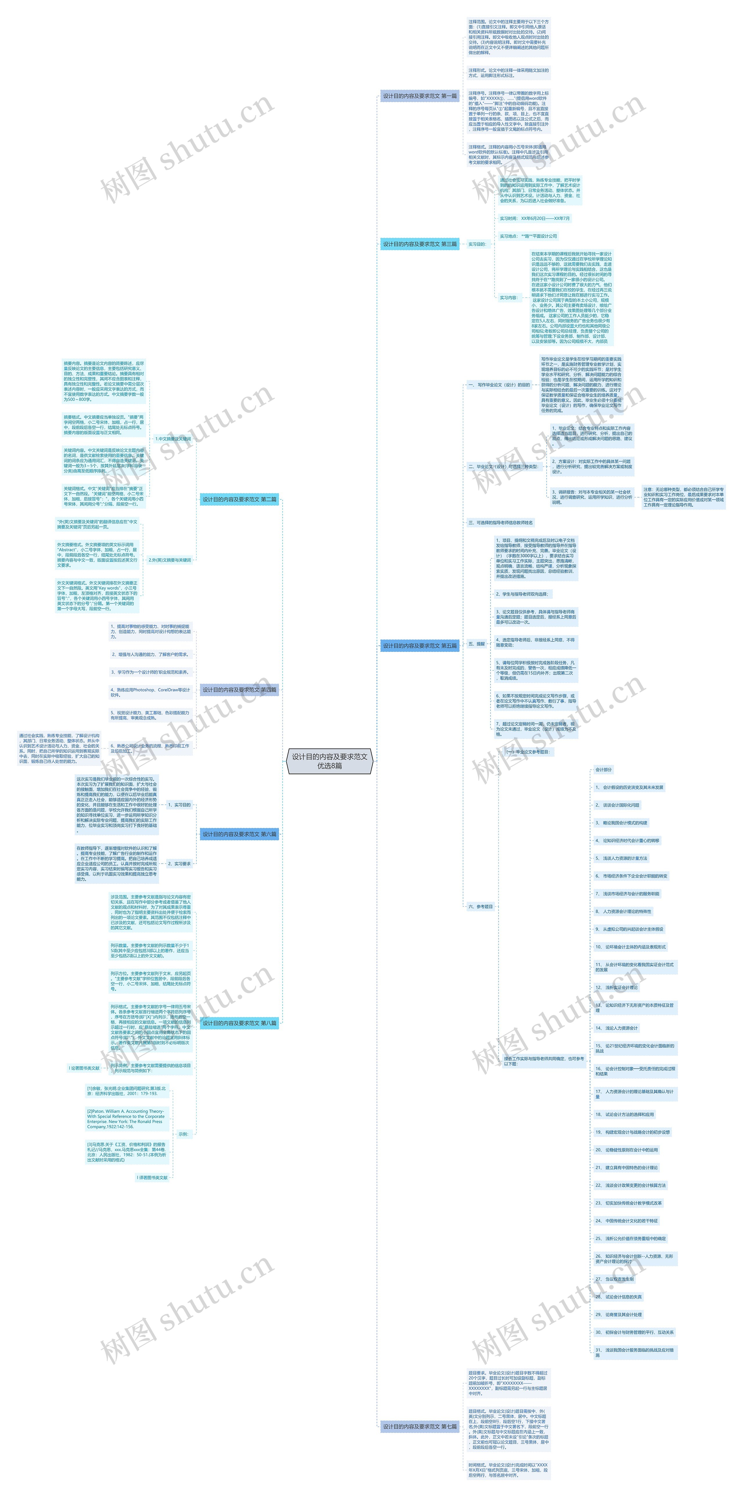 设计目的内容及要求范文优选8篇思维导图