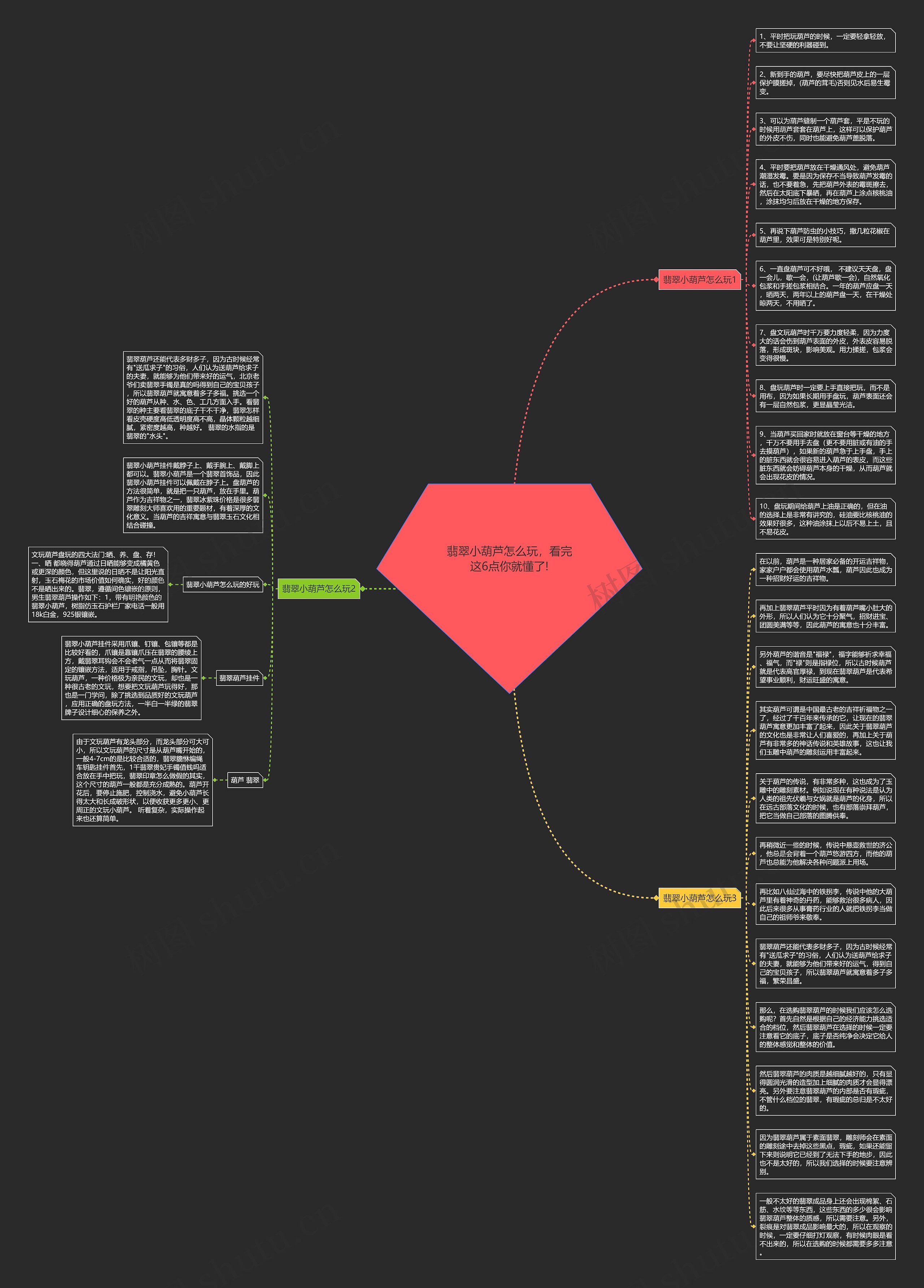 翡翠小葫芦怎么玩，看完这6点你就懂了!思维导图
