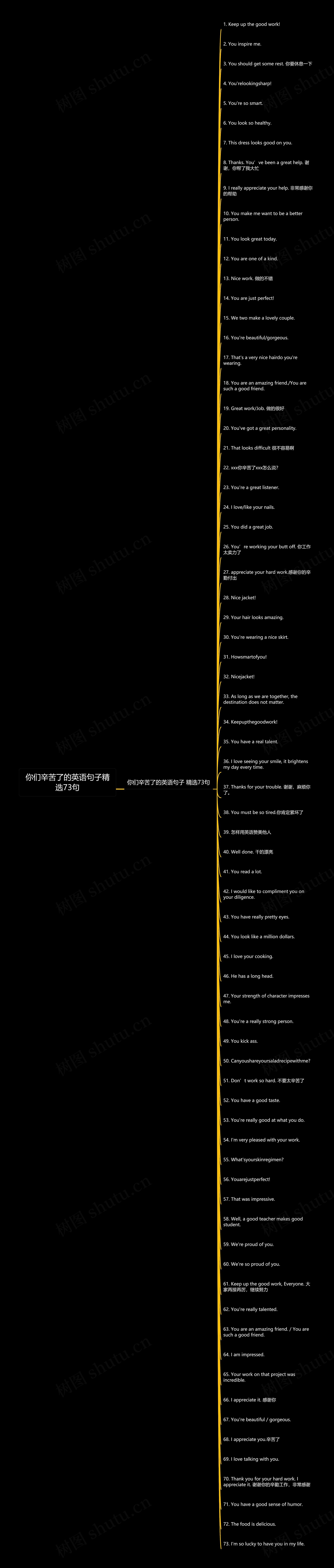 你们辛苦了的英语句子精选73句思维导图