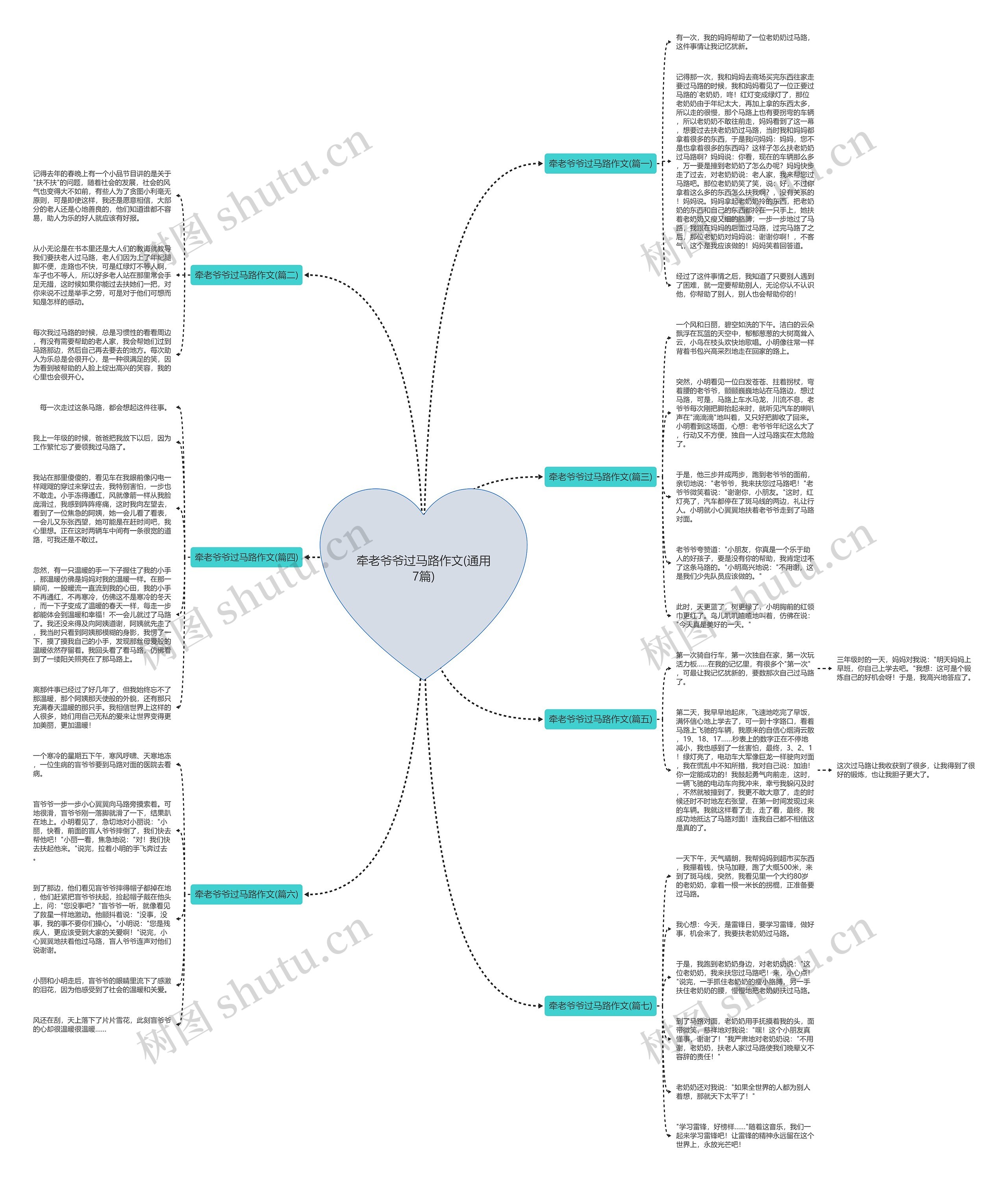 牵老爷爷过马路作文(通用7篇)思维导图