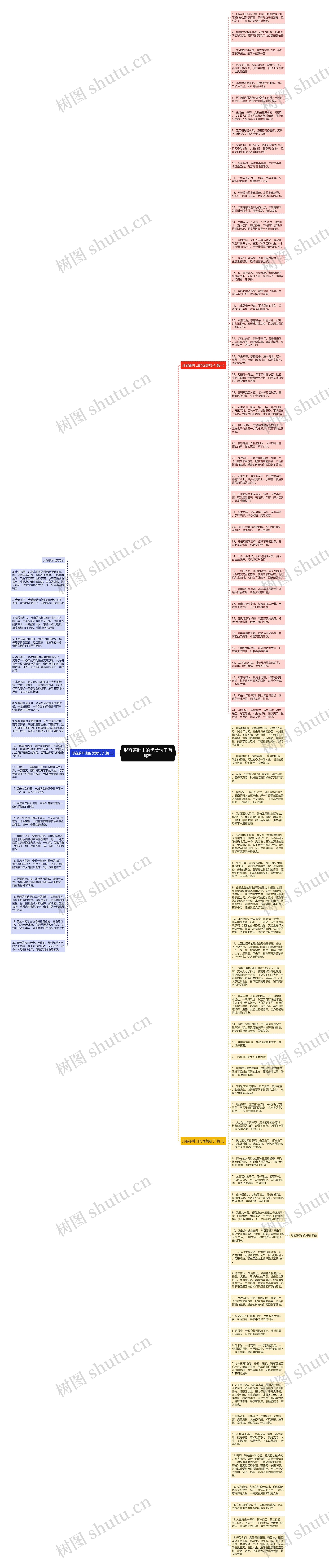 形容茶叶山的优美句子有哪些思维导图