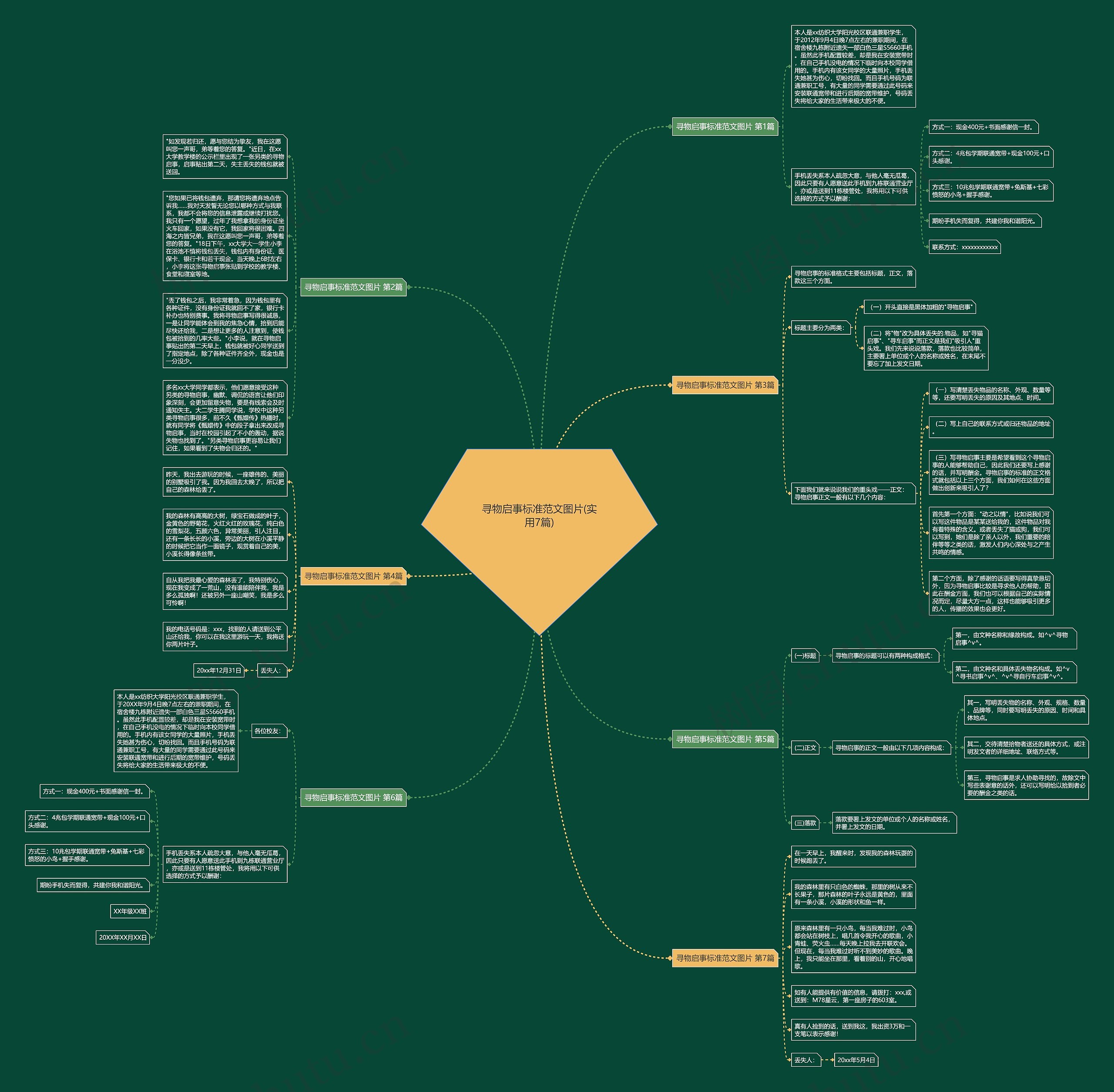寻物启事标准范文图片(实用7篇)思维导图