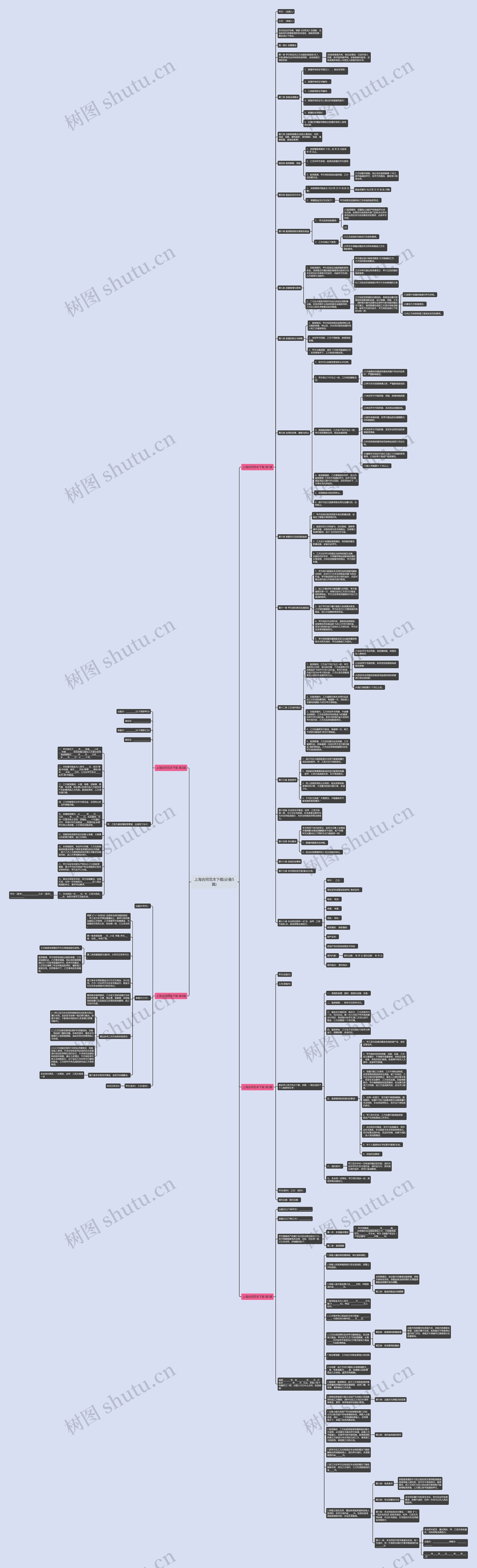 上海合同范本下载(必备5篇)思维导图