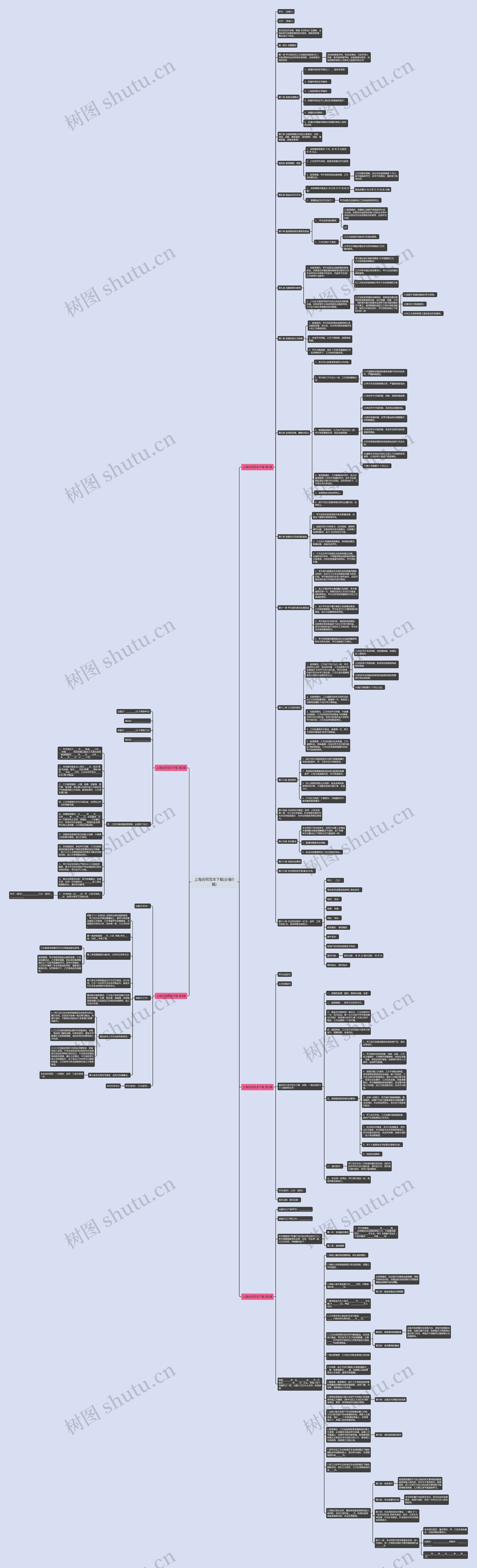 上海合同范本下载(必备5篇)思维导图高清图 上海合同范本下载(必备5篇)思维导图