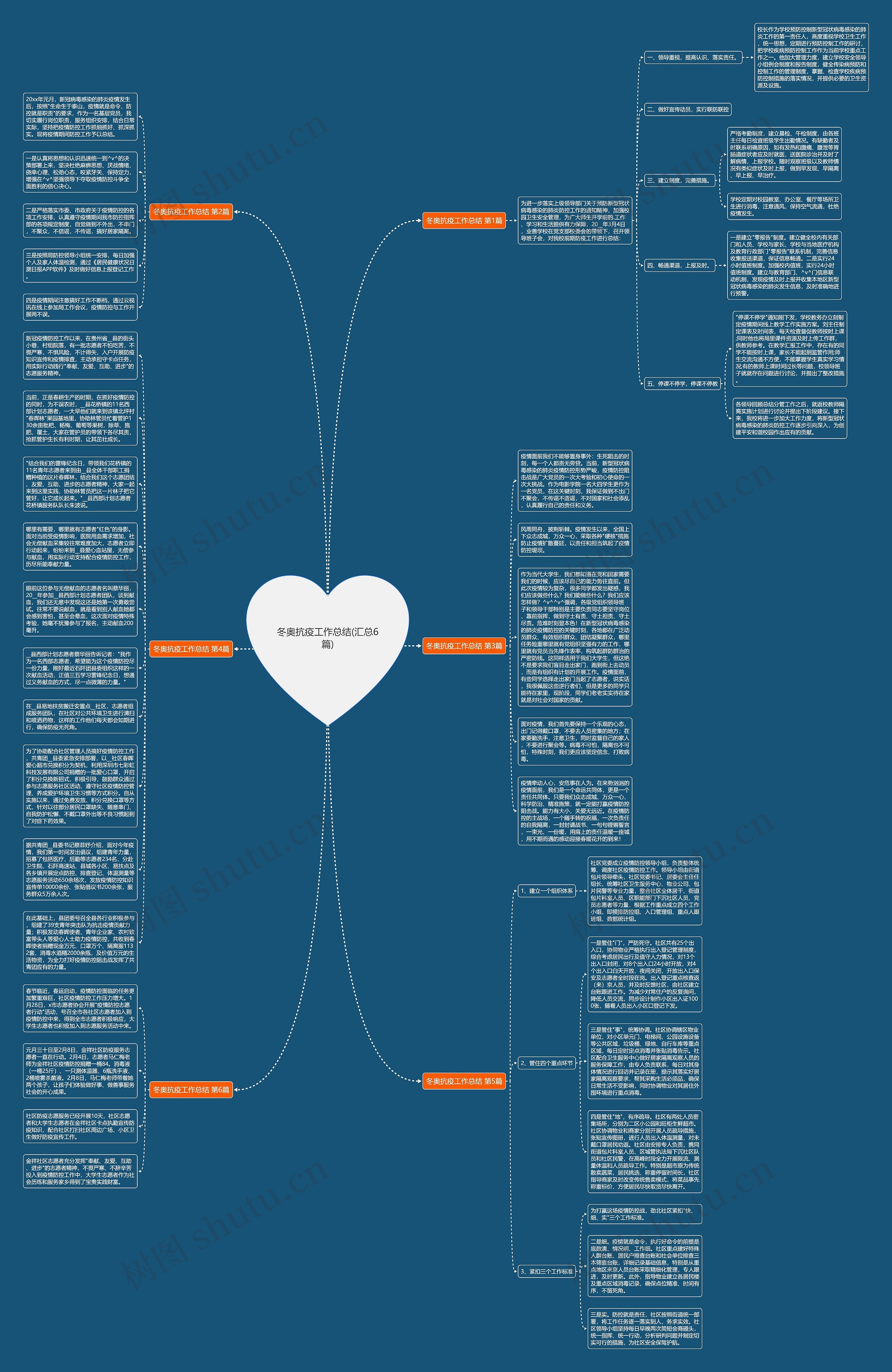 冬奥抗疫工作总结(汇总6篇)思维导图高清图 冬奥抗疫工作总结(汇总6篇)思维导图