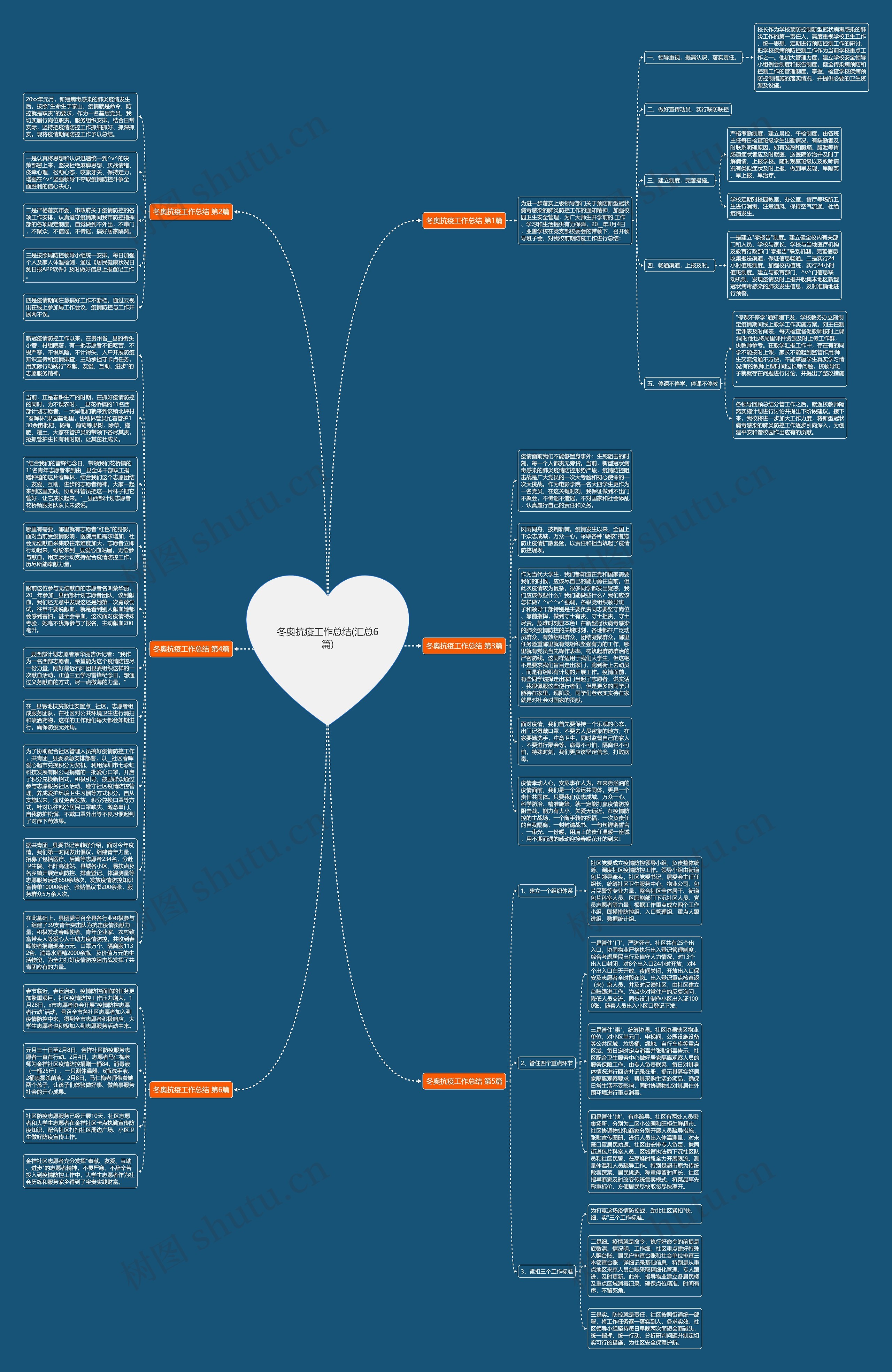冬奥抗疫工作总结(汇总6篇)思维导图