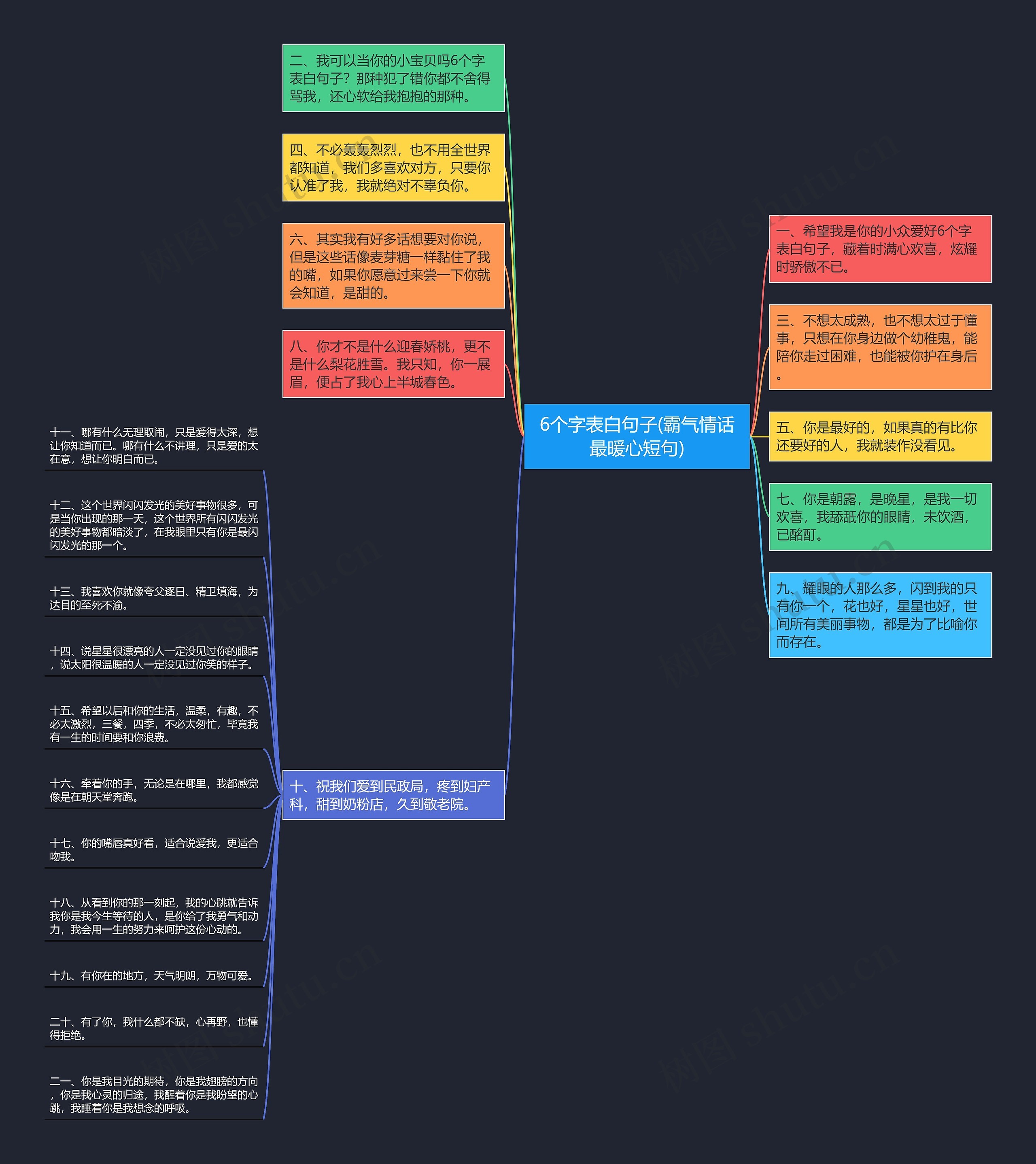 6个字表白句子(霸气情话最暖心短句)思维导图