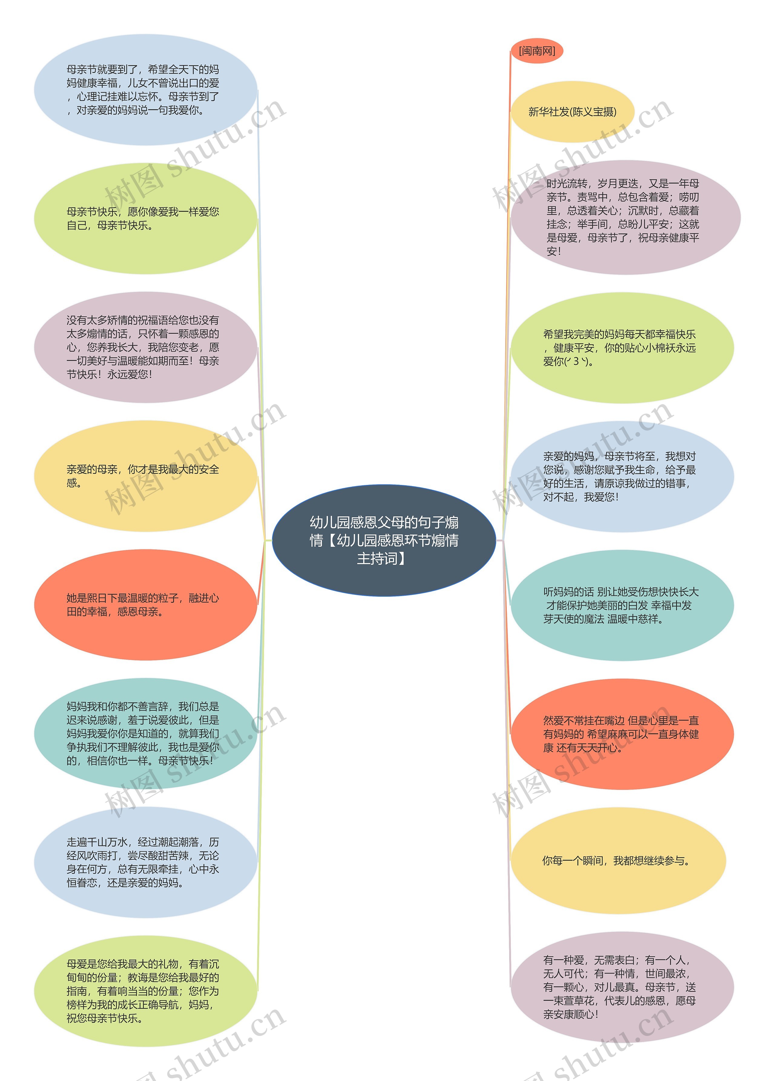 幼儿园感恩父母的句子煽情【幼儿园感恩环节煽情主持词】思维导图