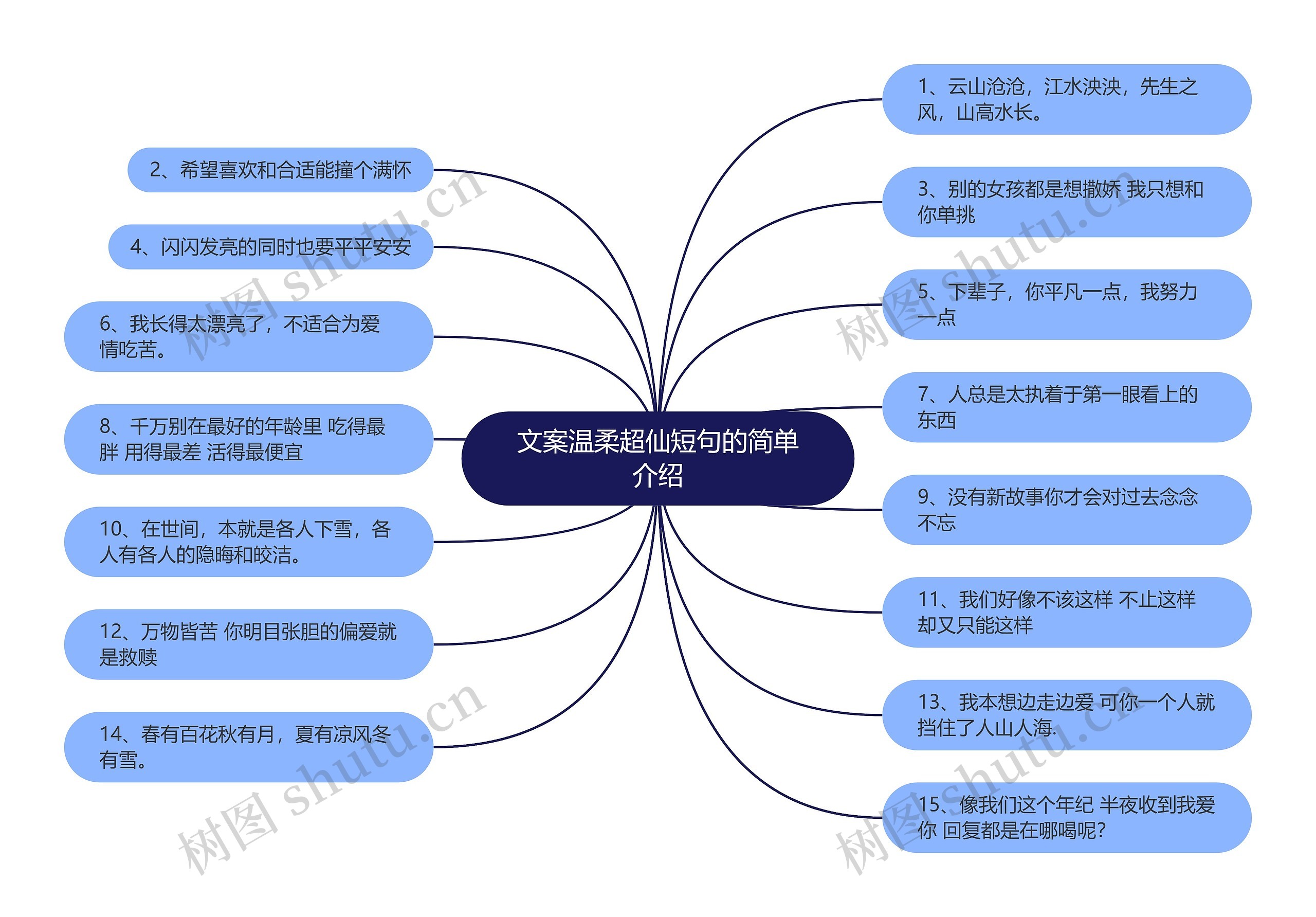 文案温柔超仙短句的简单介绍思维导图