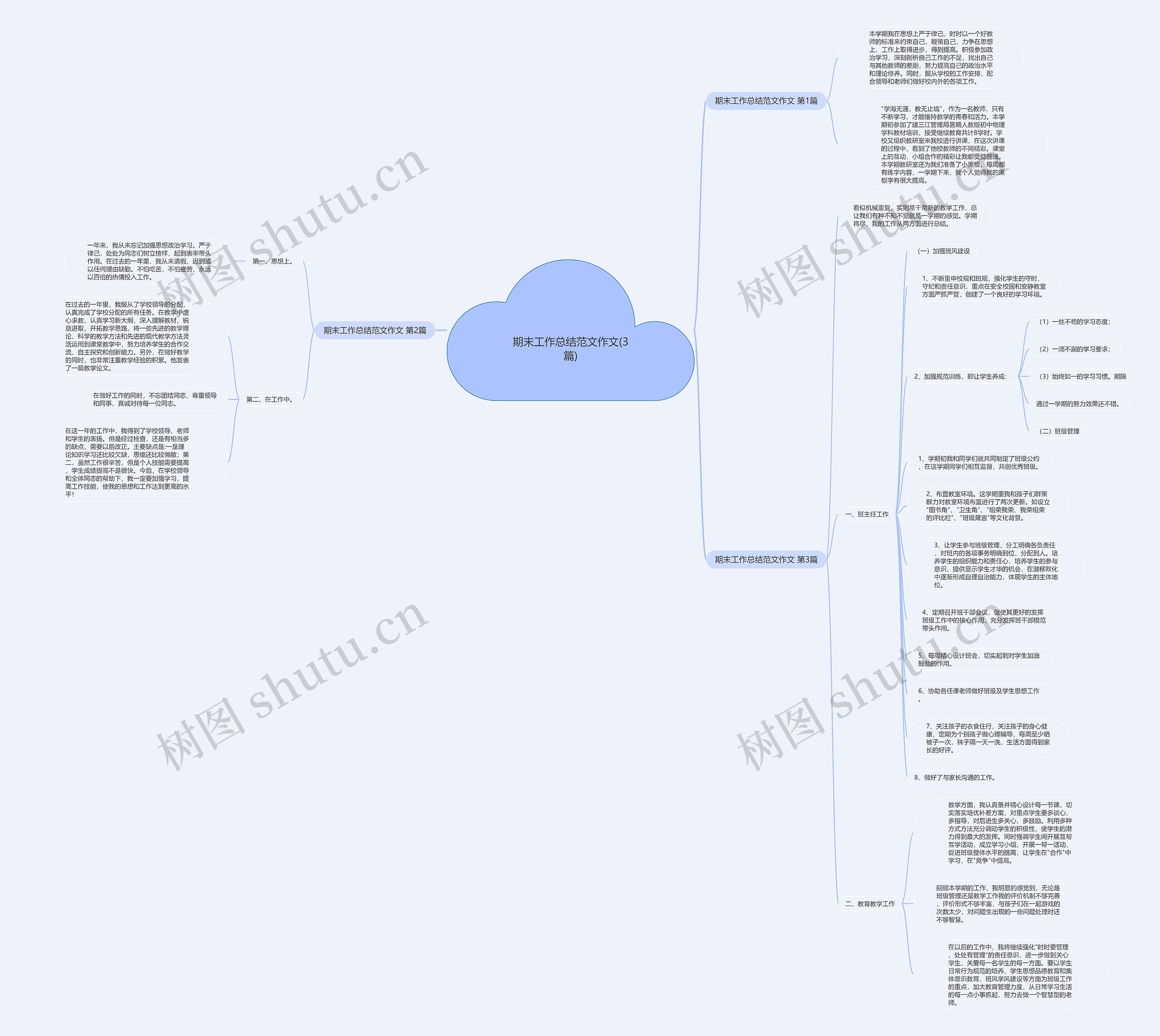 期末工作总结范文作文(3篇)思维导图